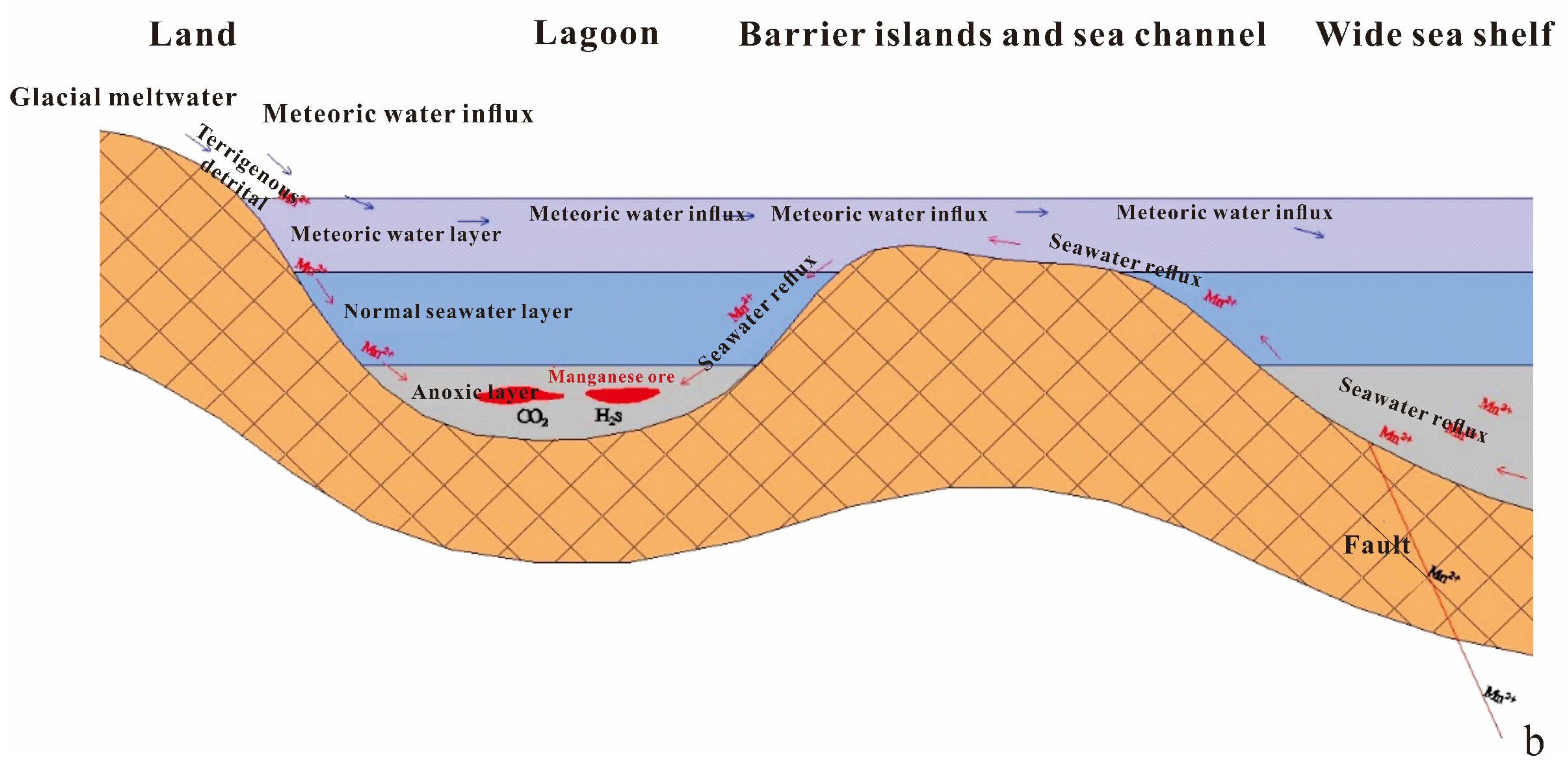 Minerals 13 00504 g003b