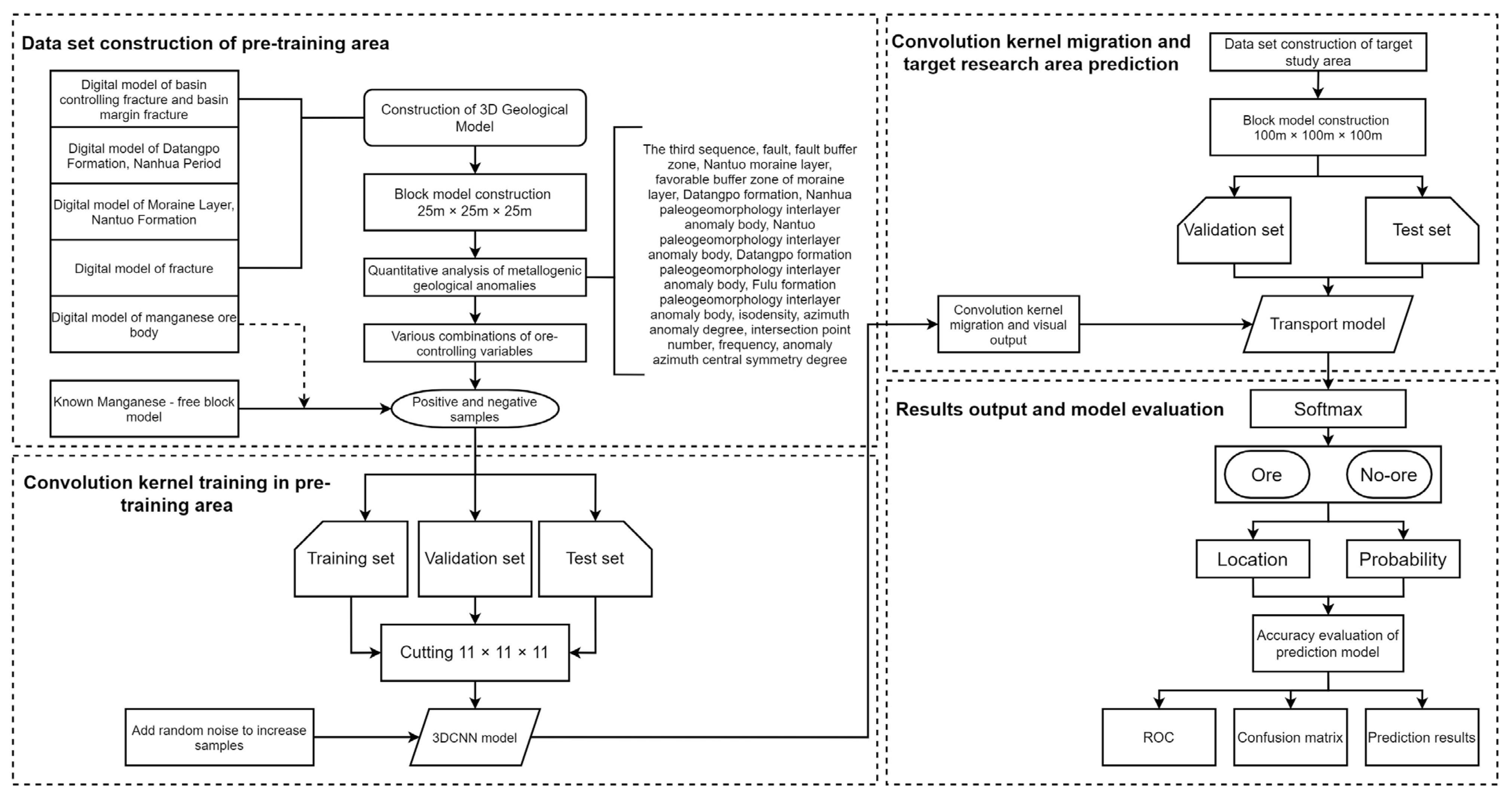 Minerals 13 00504 g004