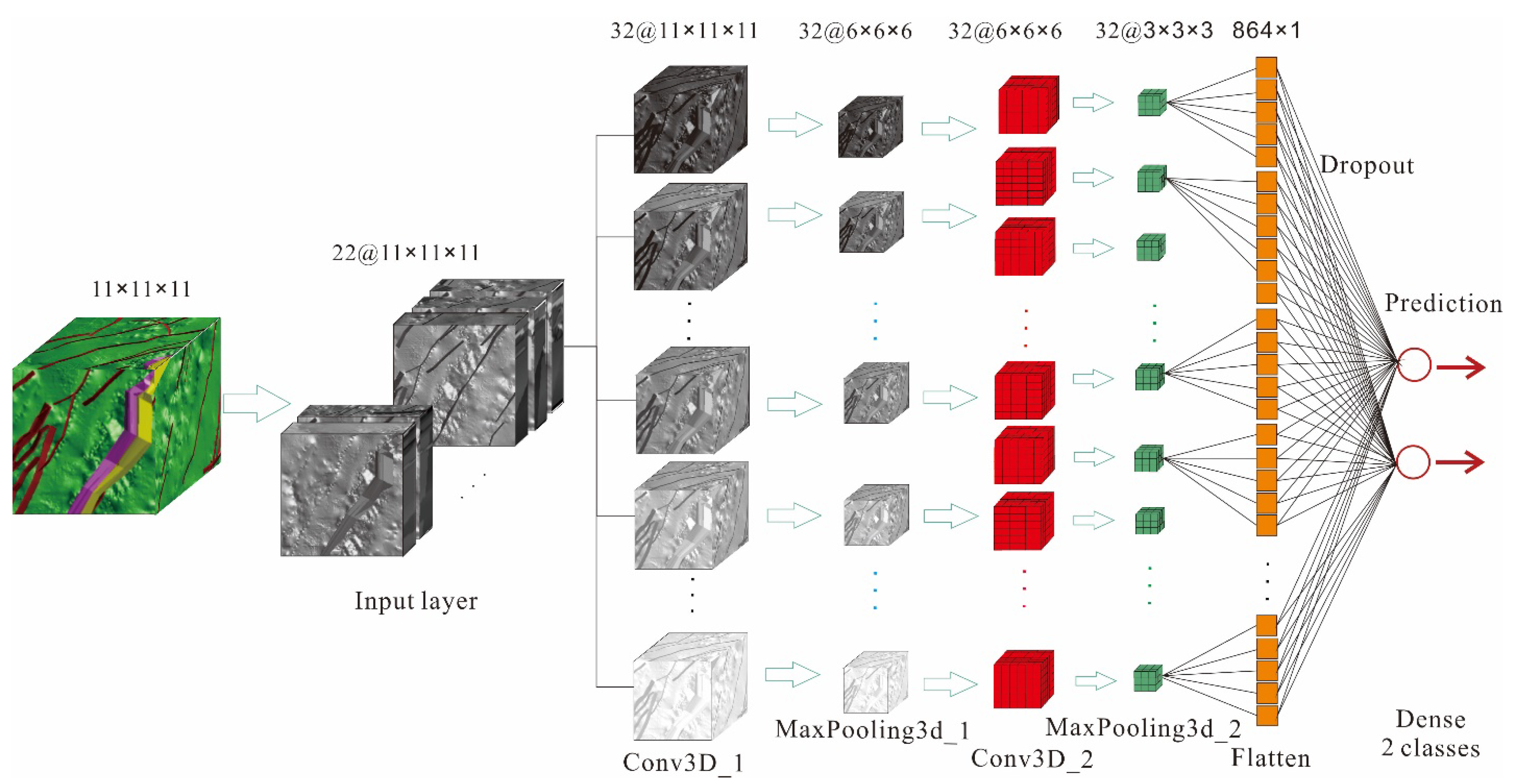 Minerals 13 00504 g006