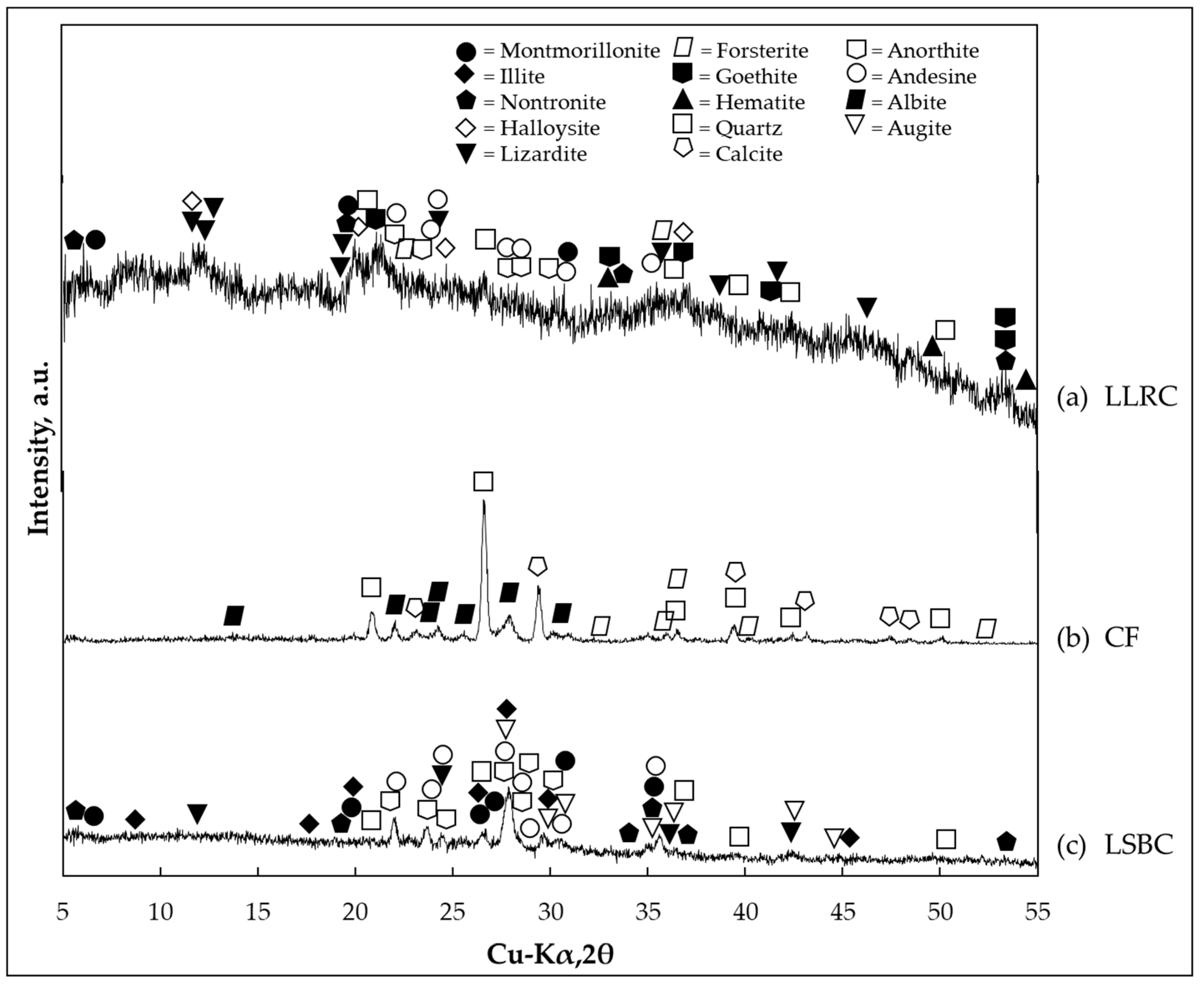 Minerals 13 00505 g001