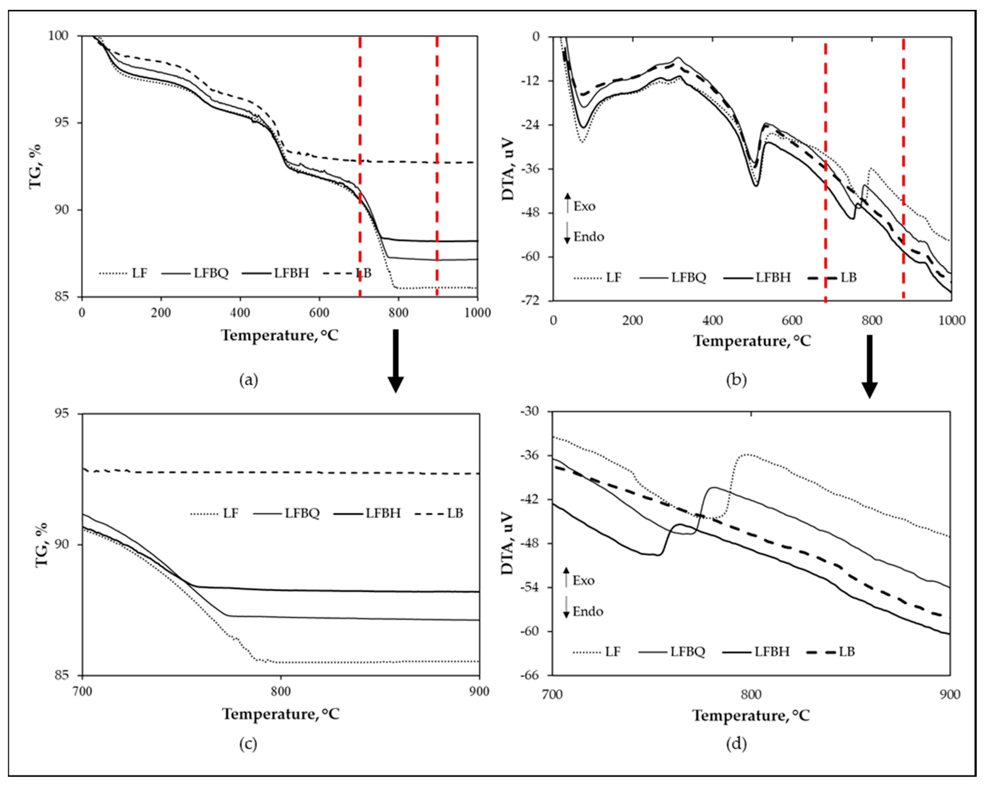 Minerals 13 00505 g005