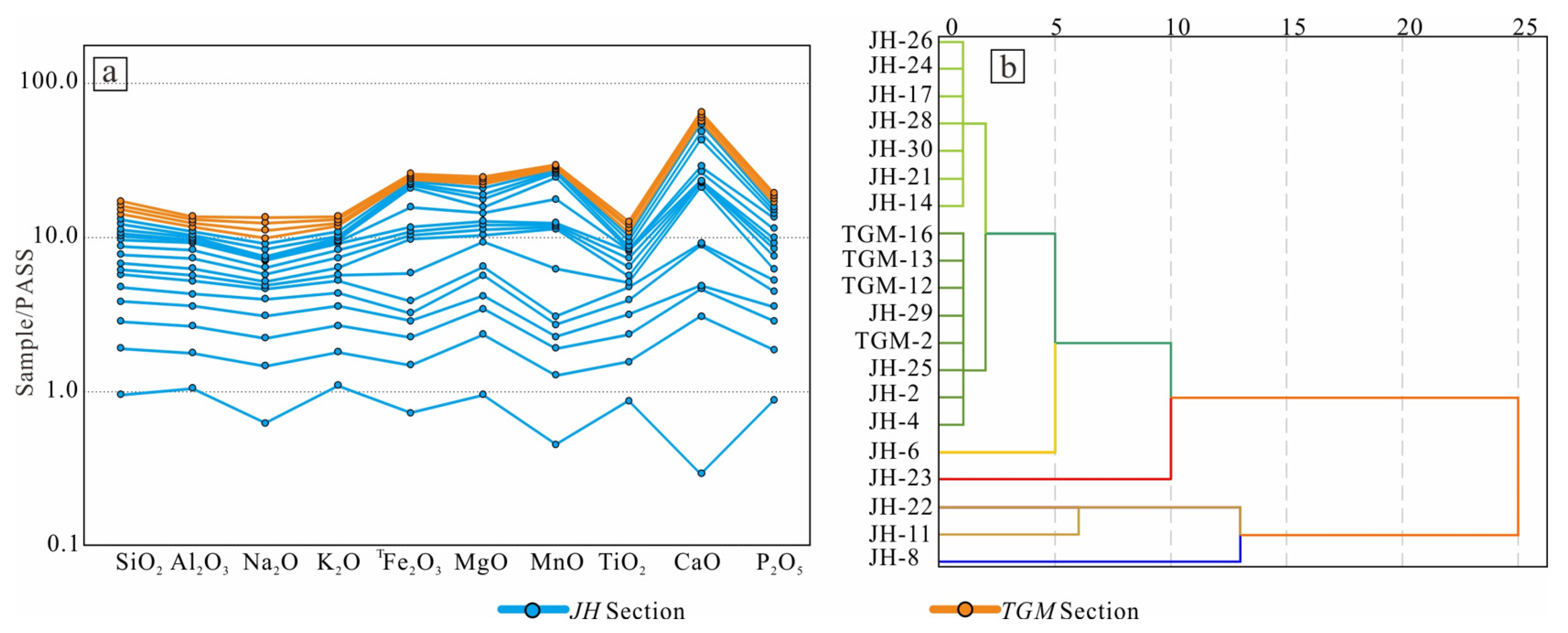 Minerals 13 00510 g005