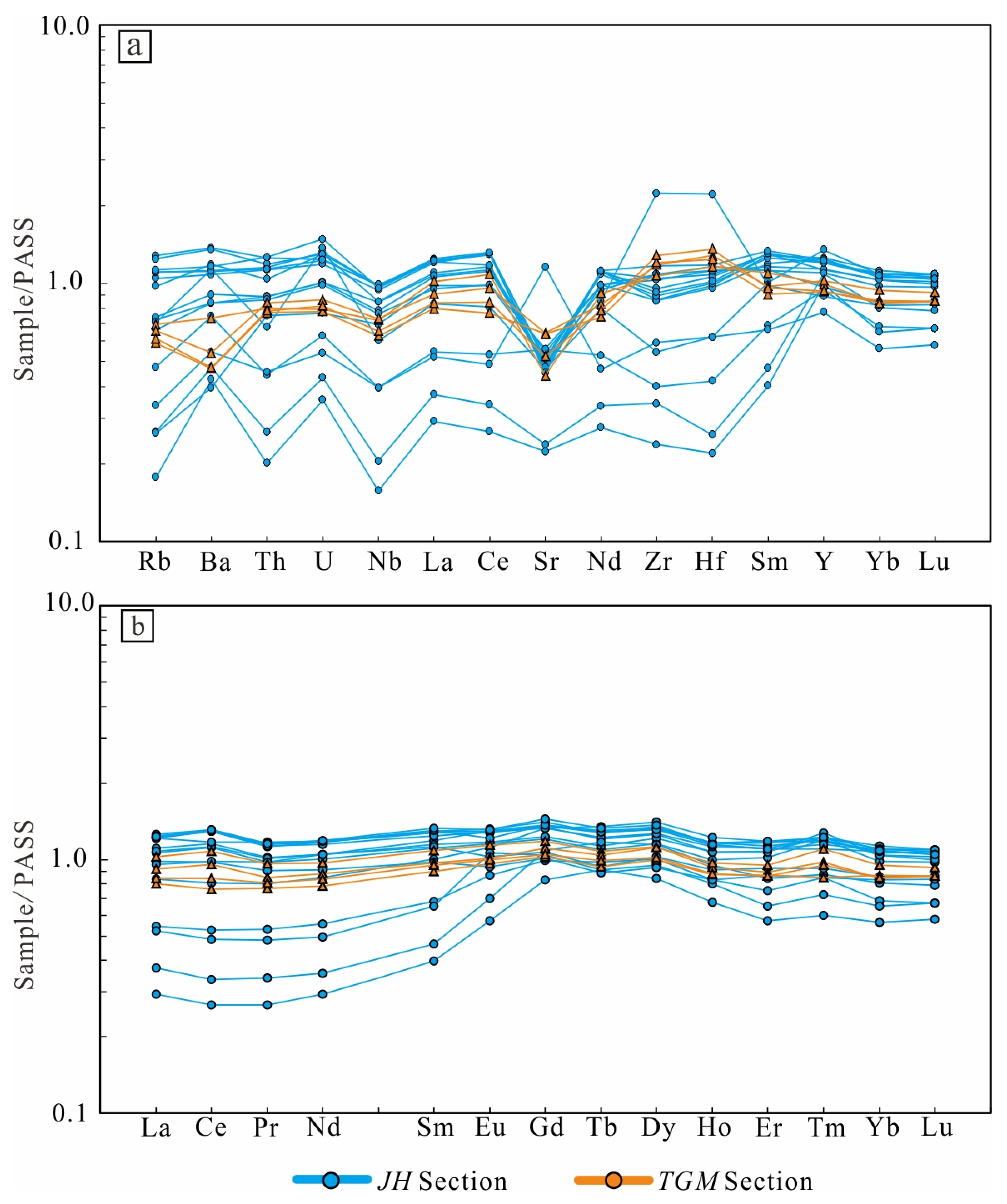 Minerals 13 00510 g006