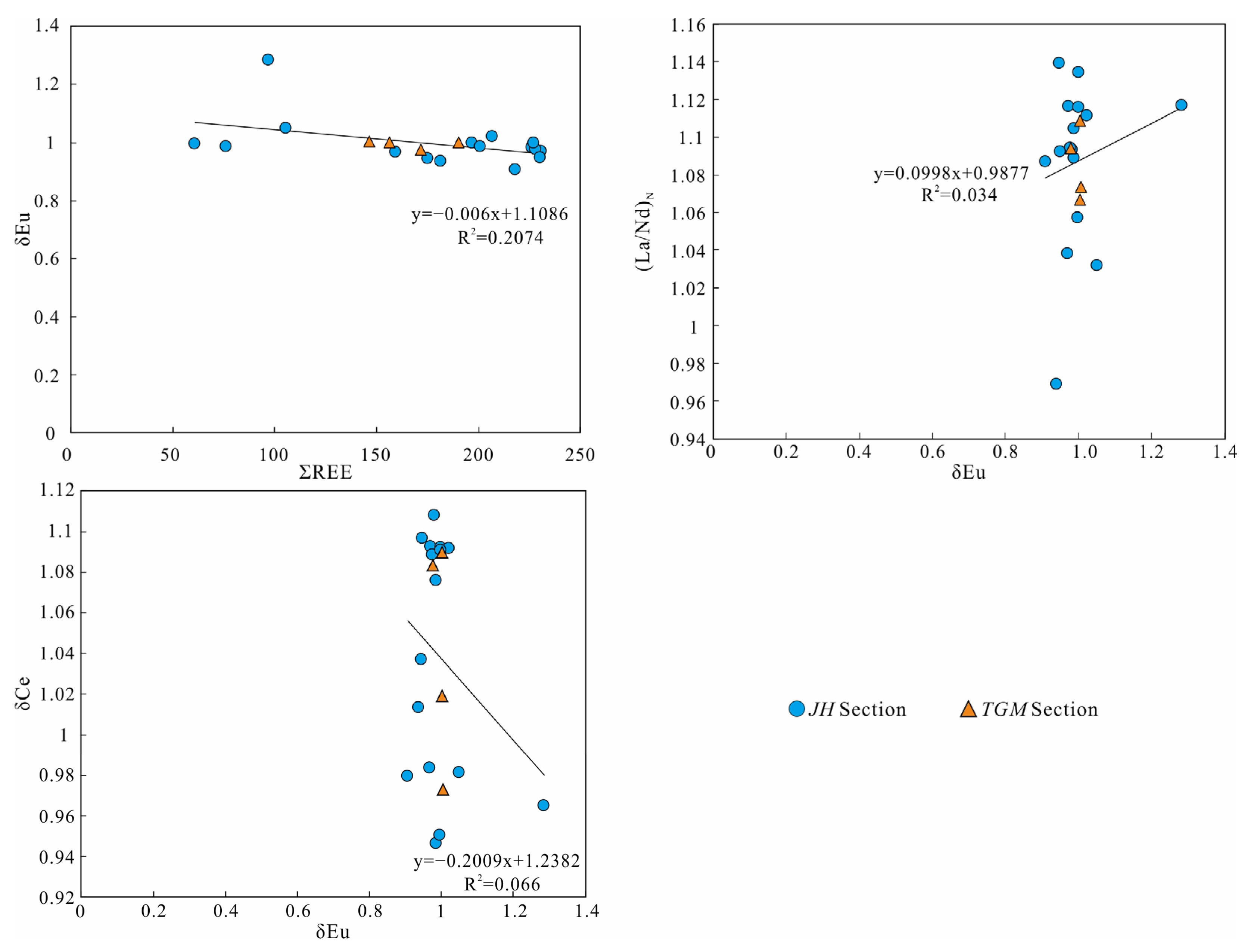 Minerals 13 00510 g007