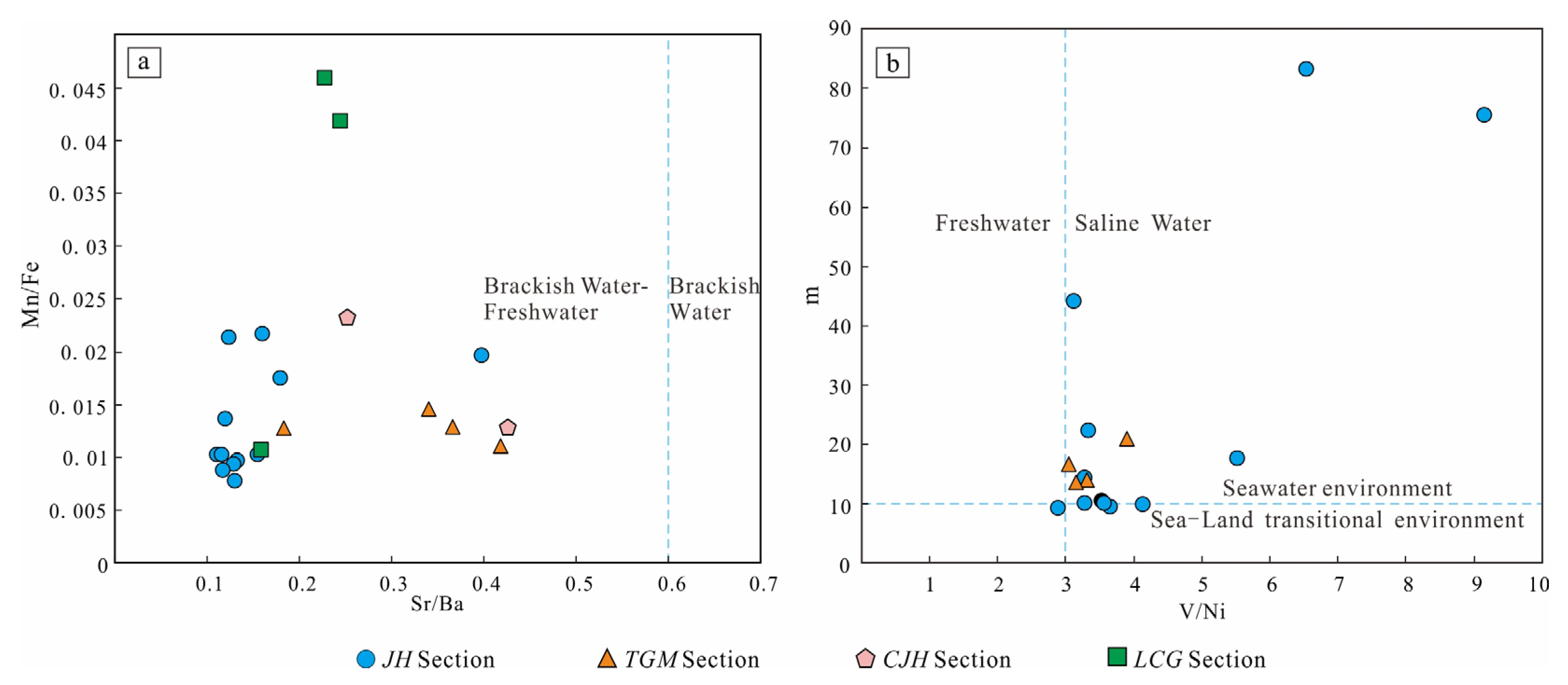 Minerals 13 00510 g010