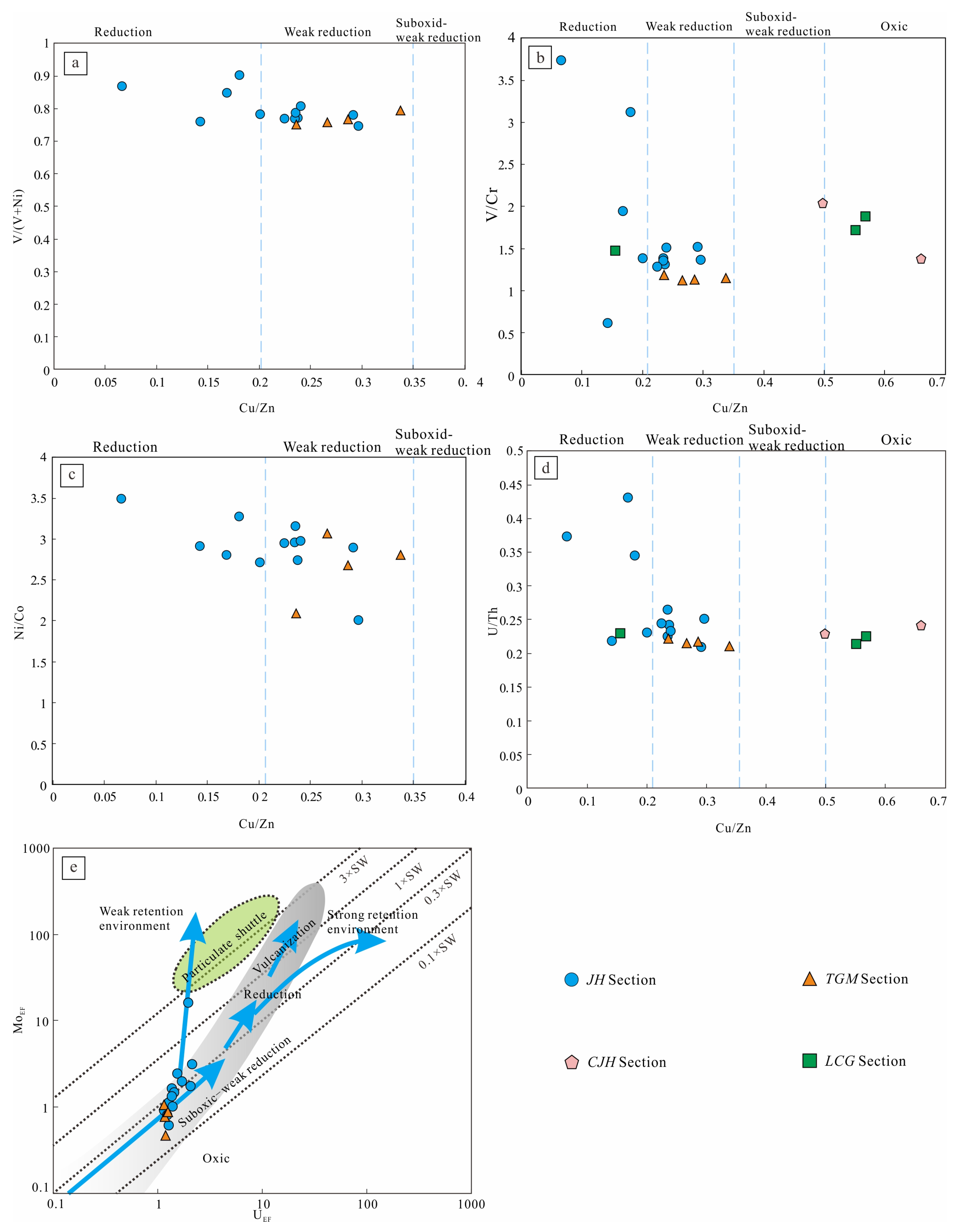 Minerals 13 00510 g011