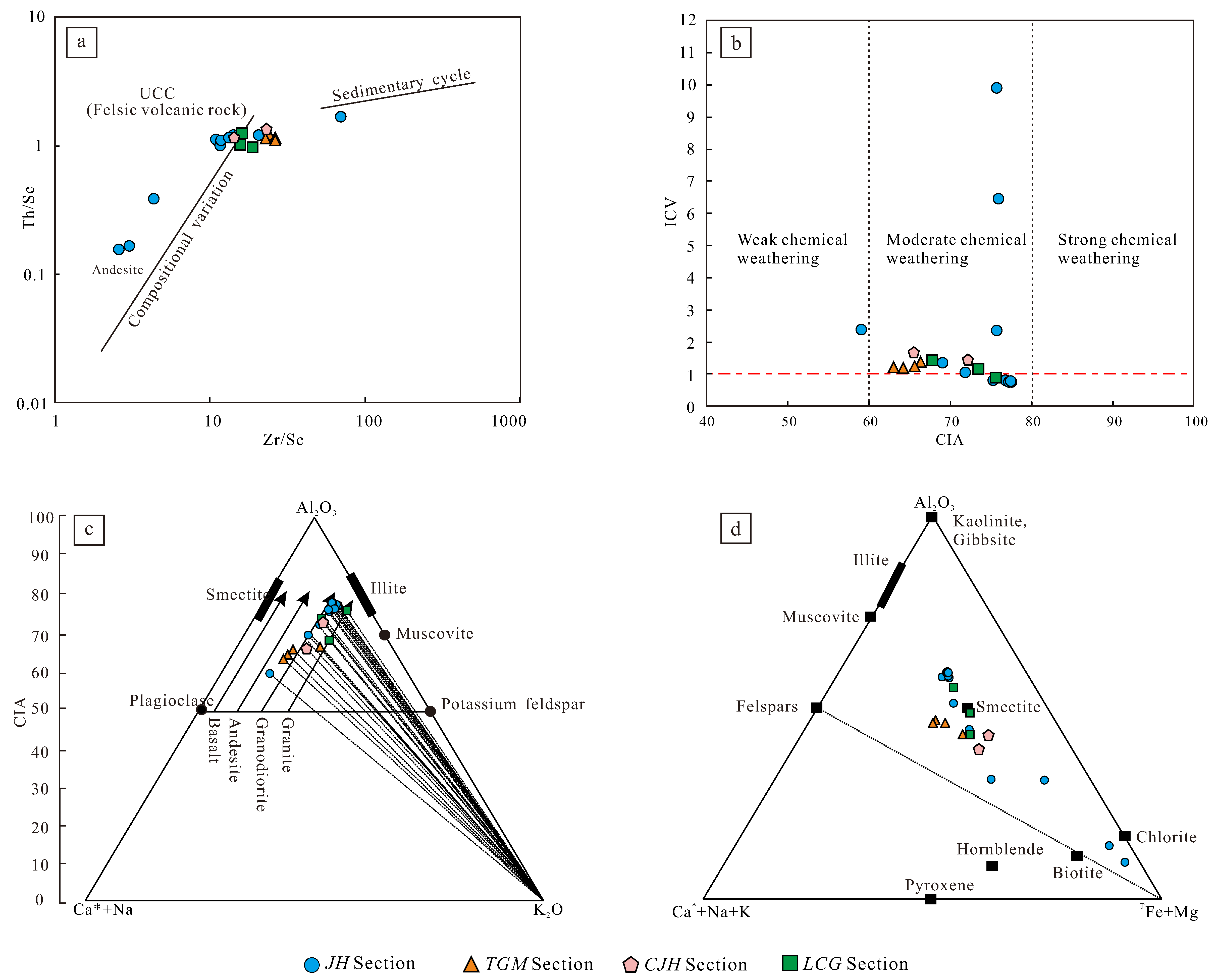 Minerals 13 00510 g012