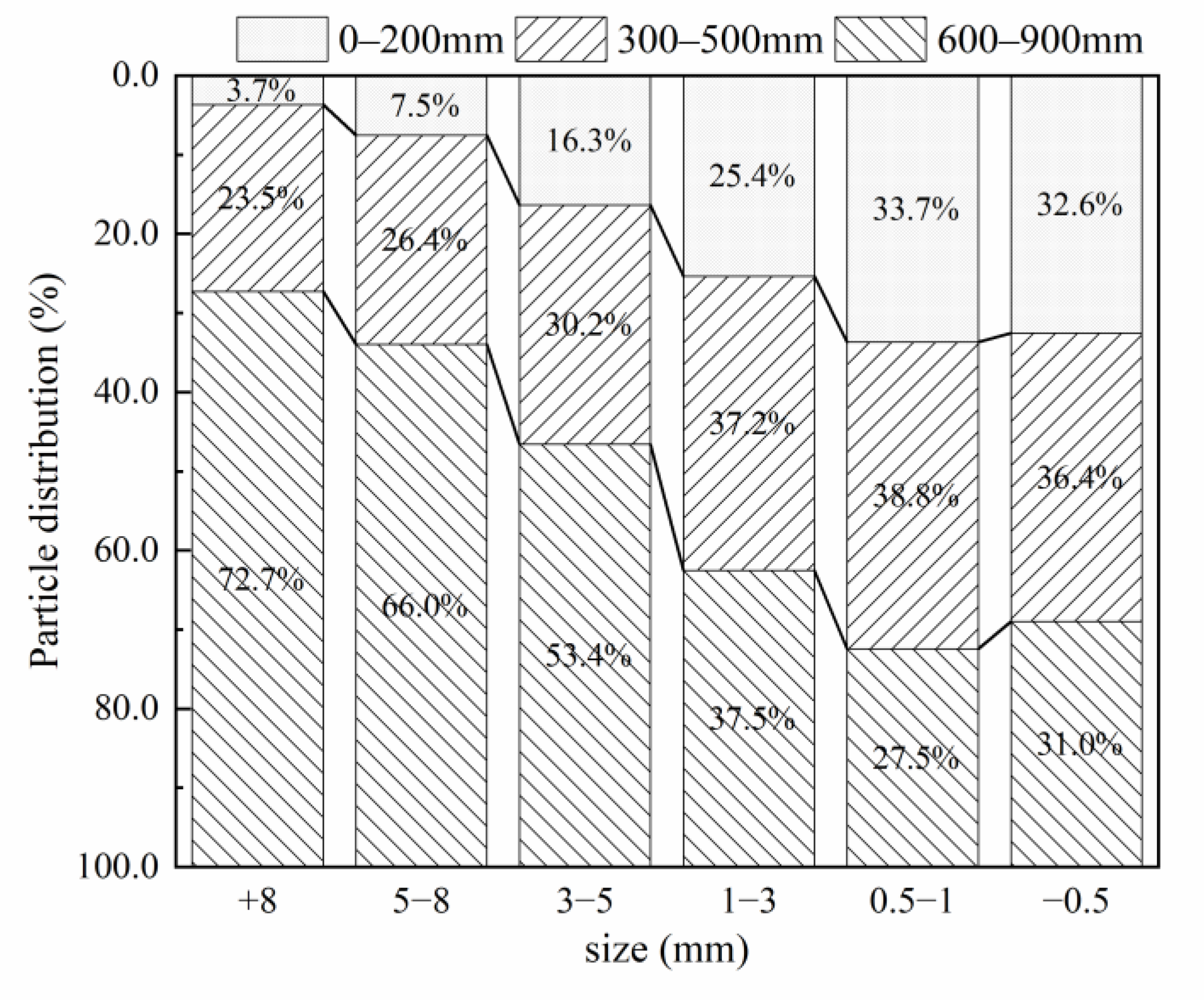 Minerals 13 00511 g004