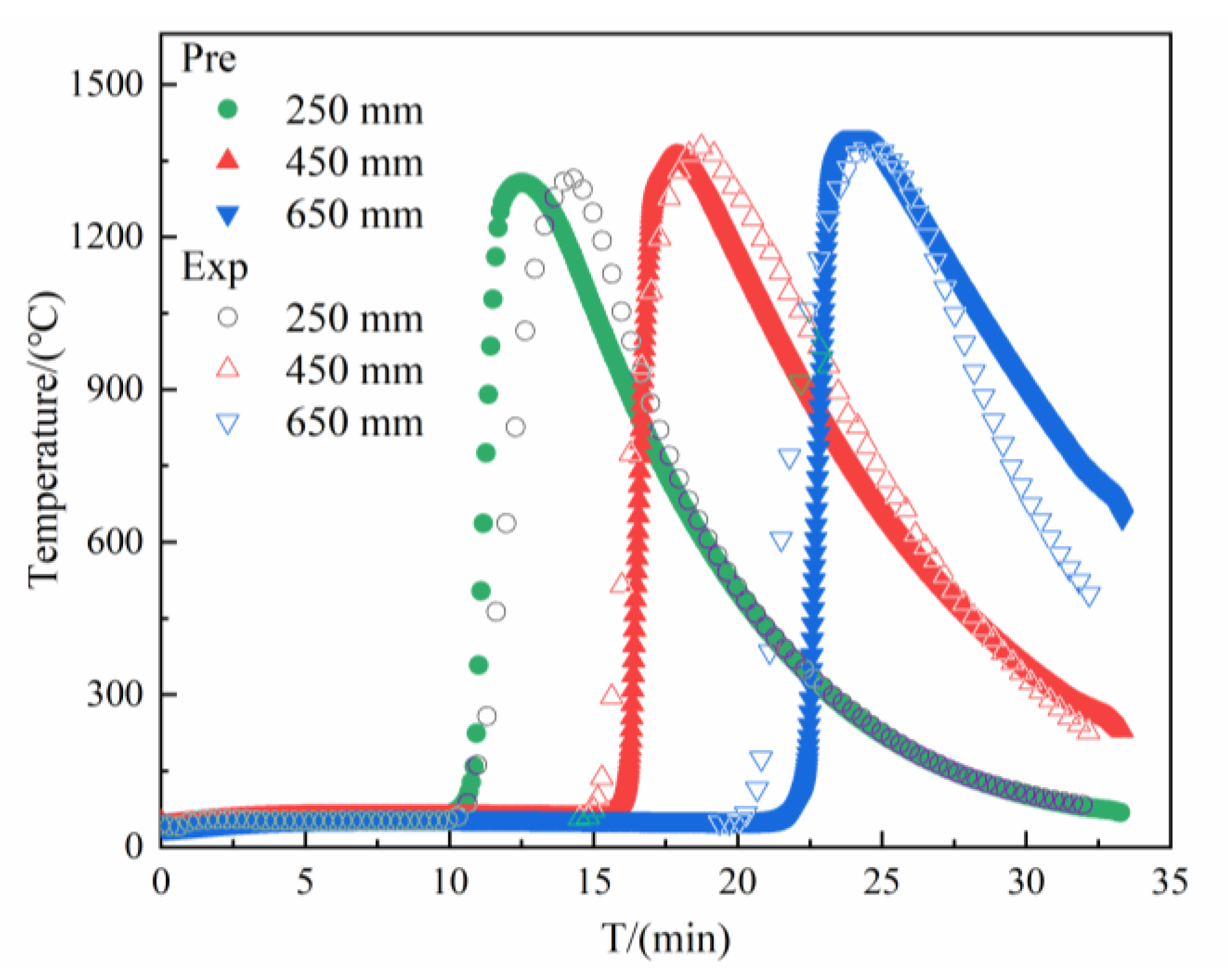 Minerals 13 00511 g005