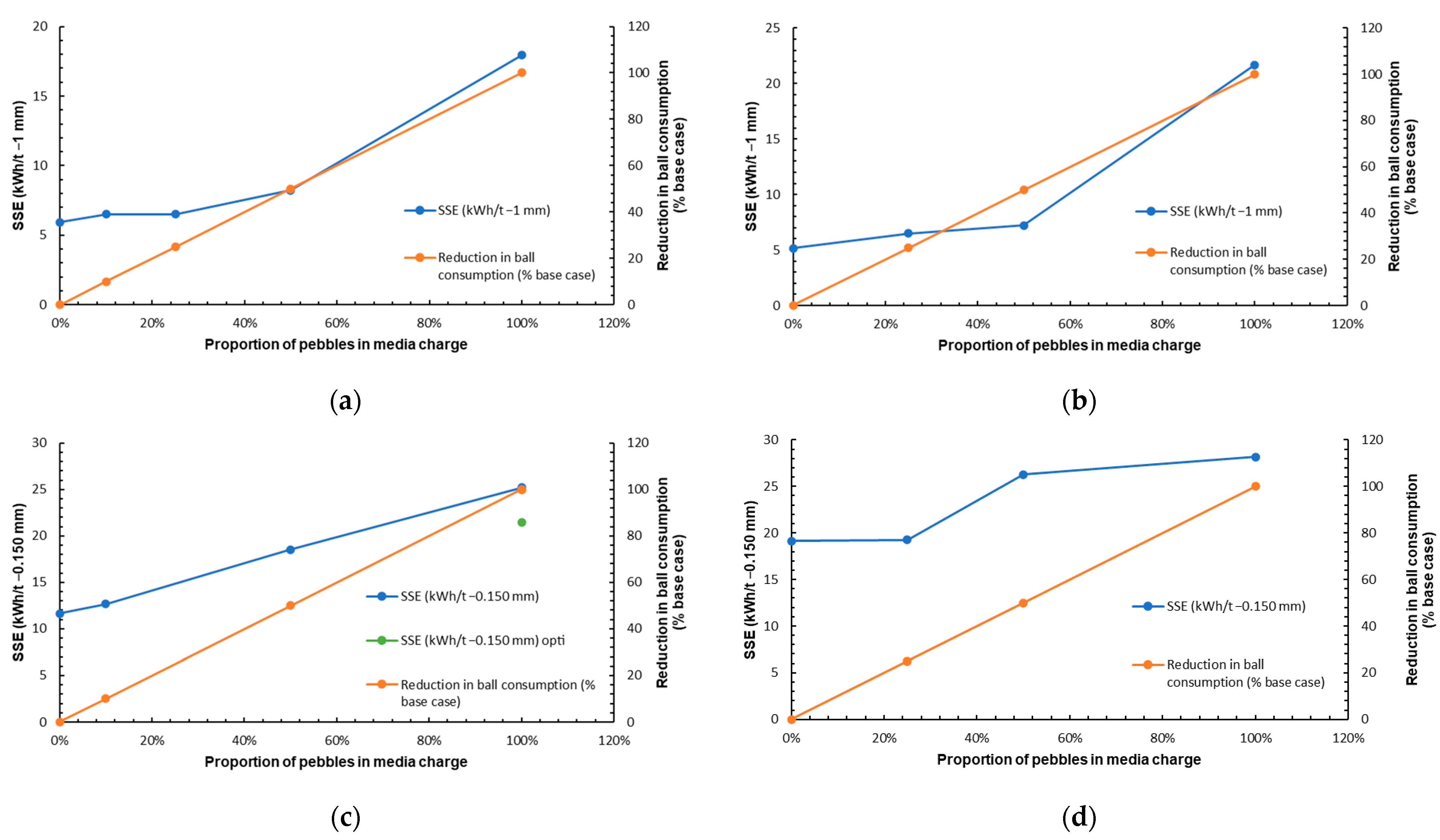 Minerals 13 00512 g005