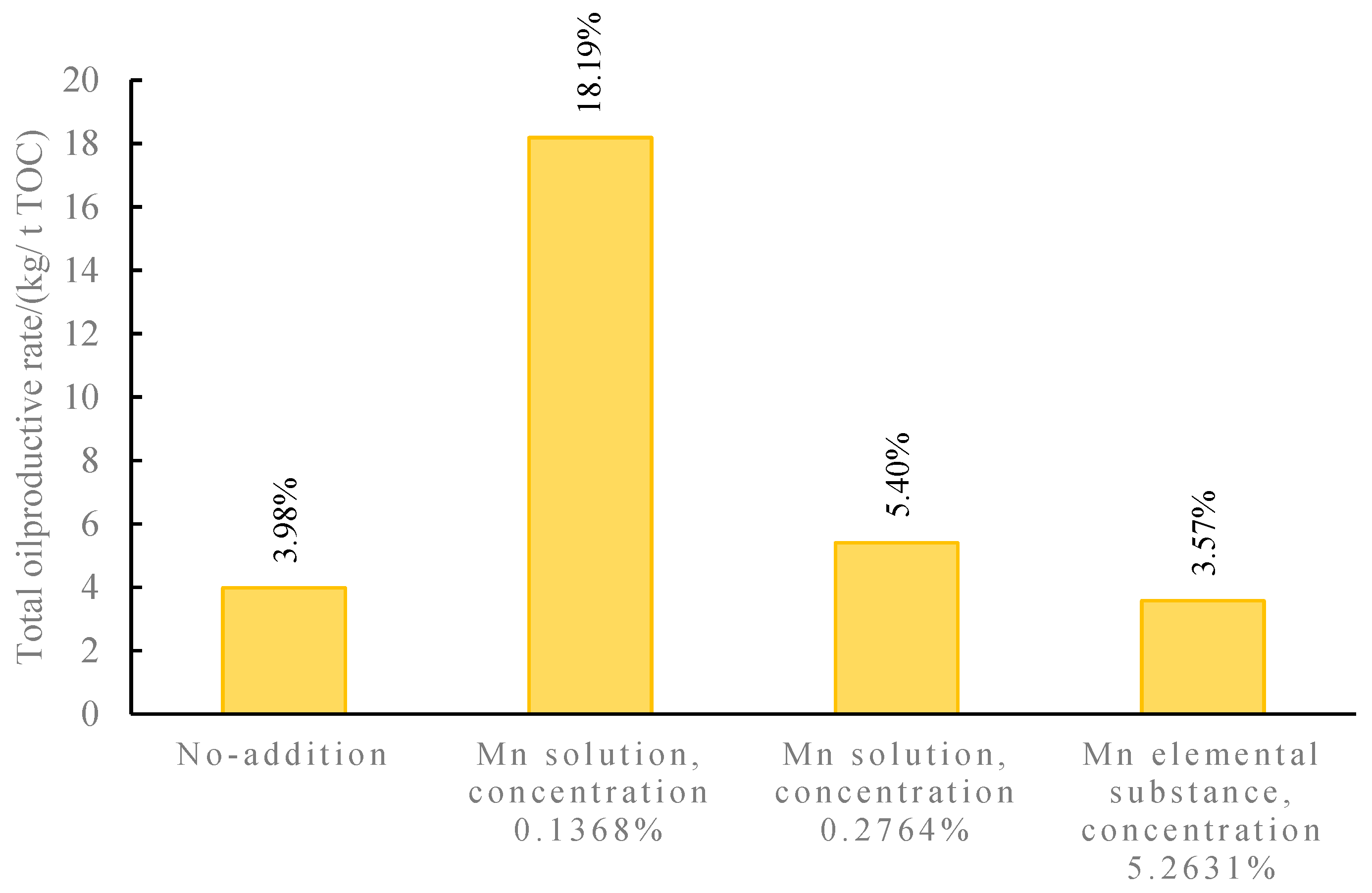 Minerals 13 00515 g003