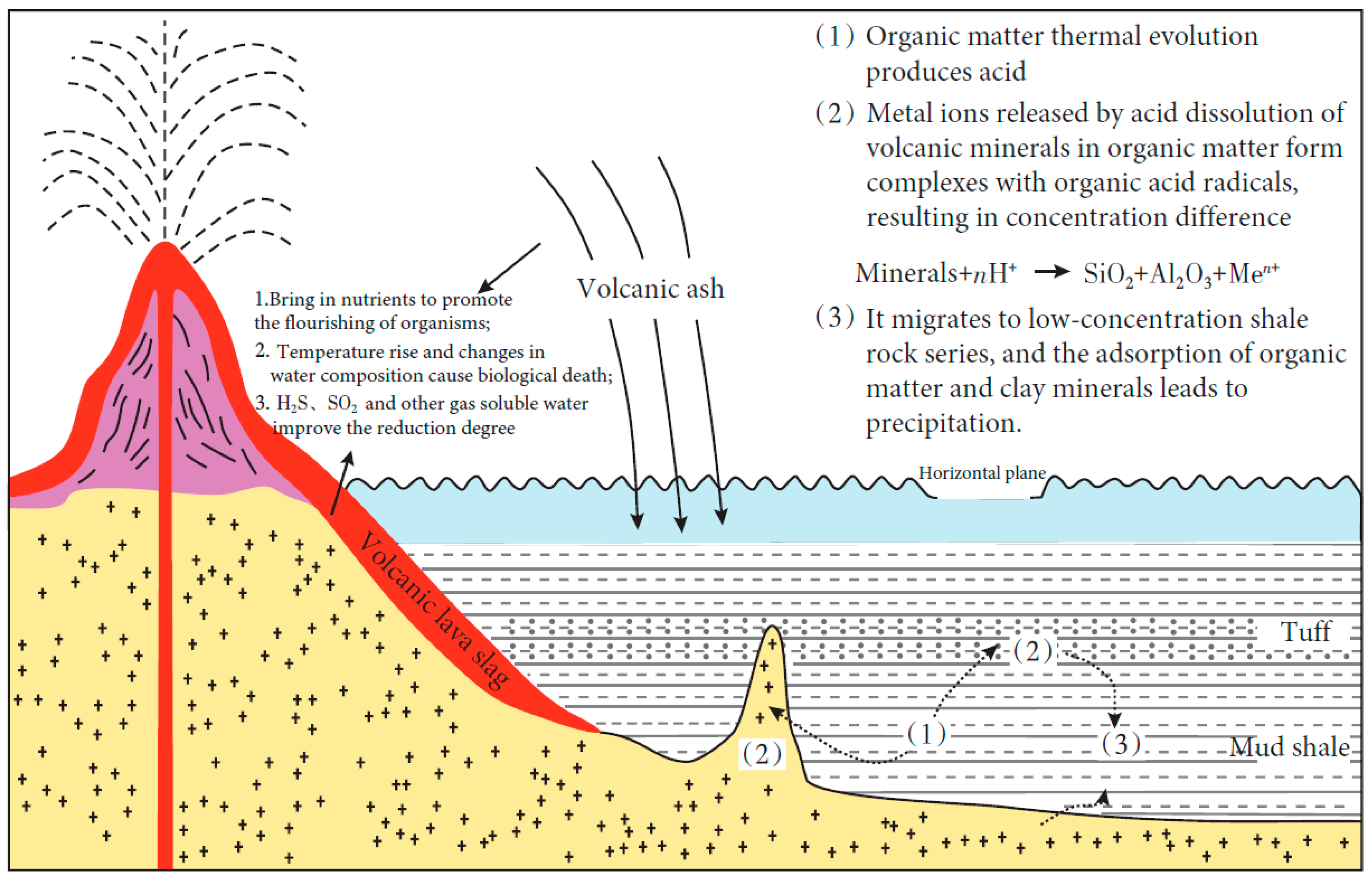 Minerals 13 00515 g004