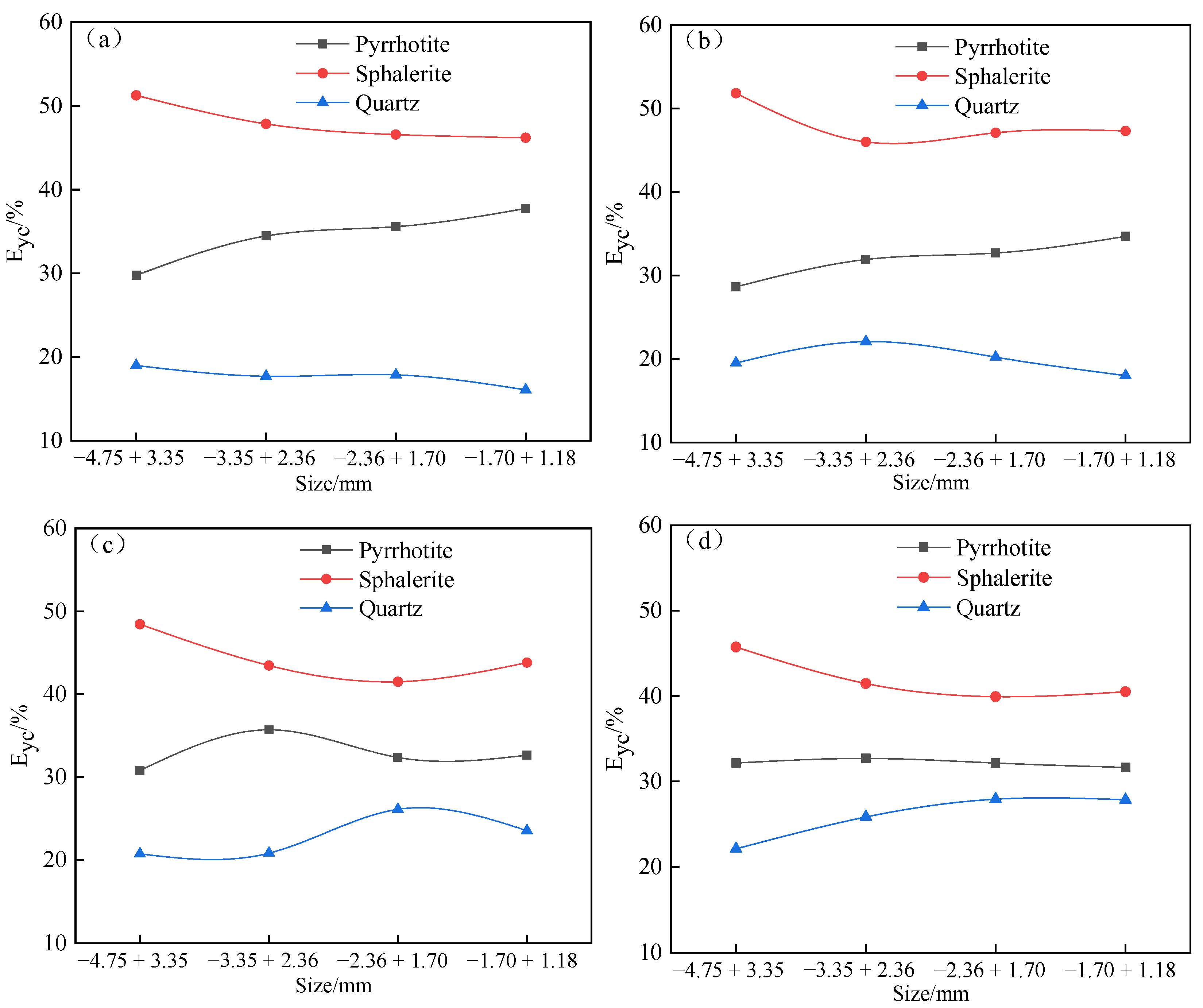 Minerals 13 00517 g004a
