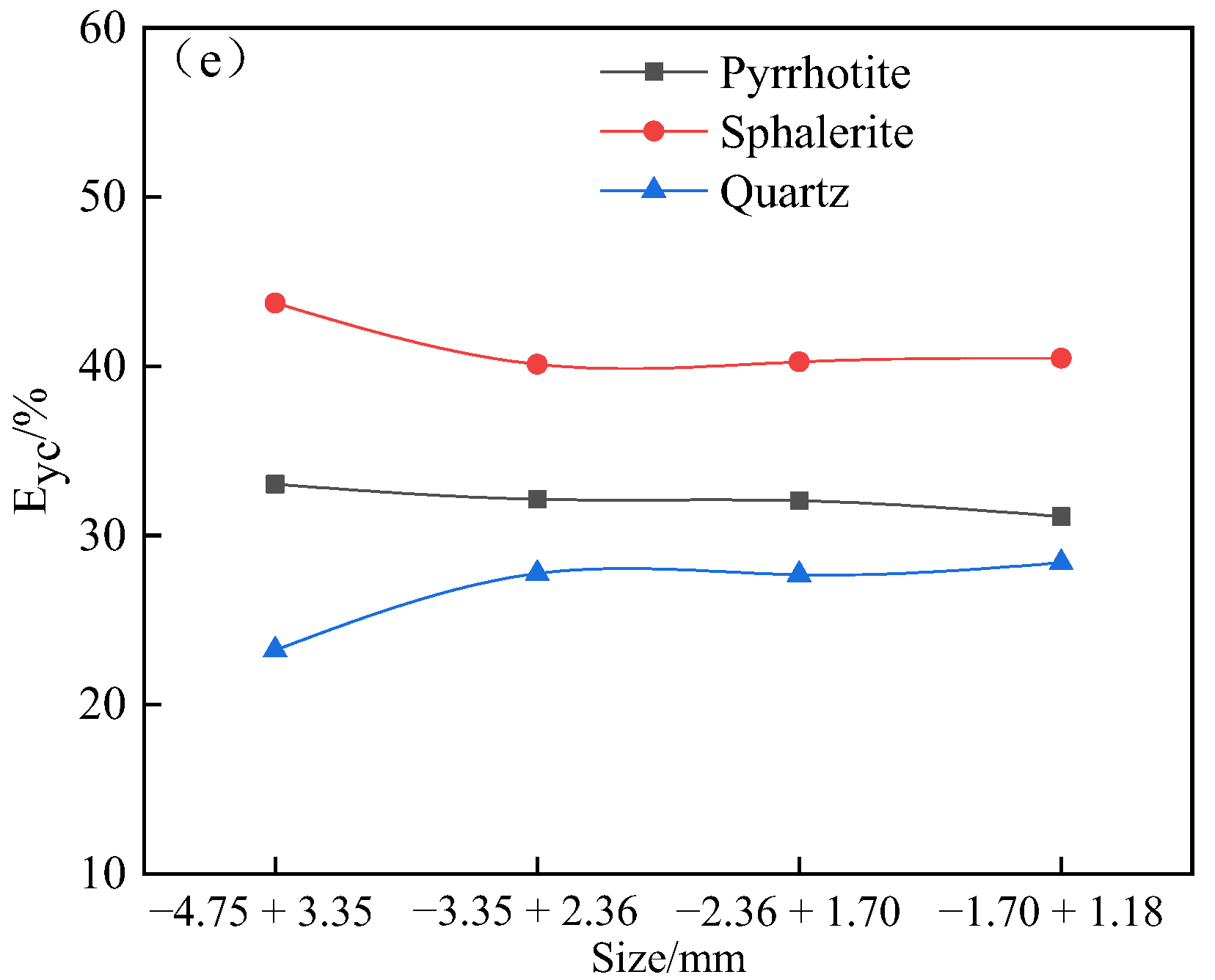 Minerals 13 00517 g004b