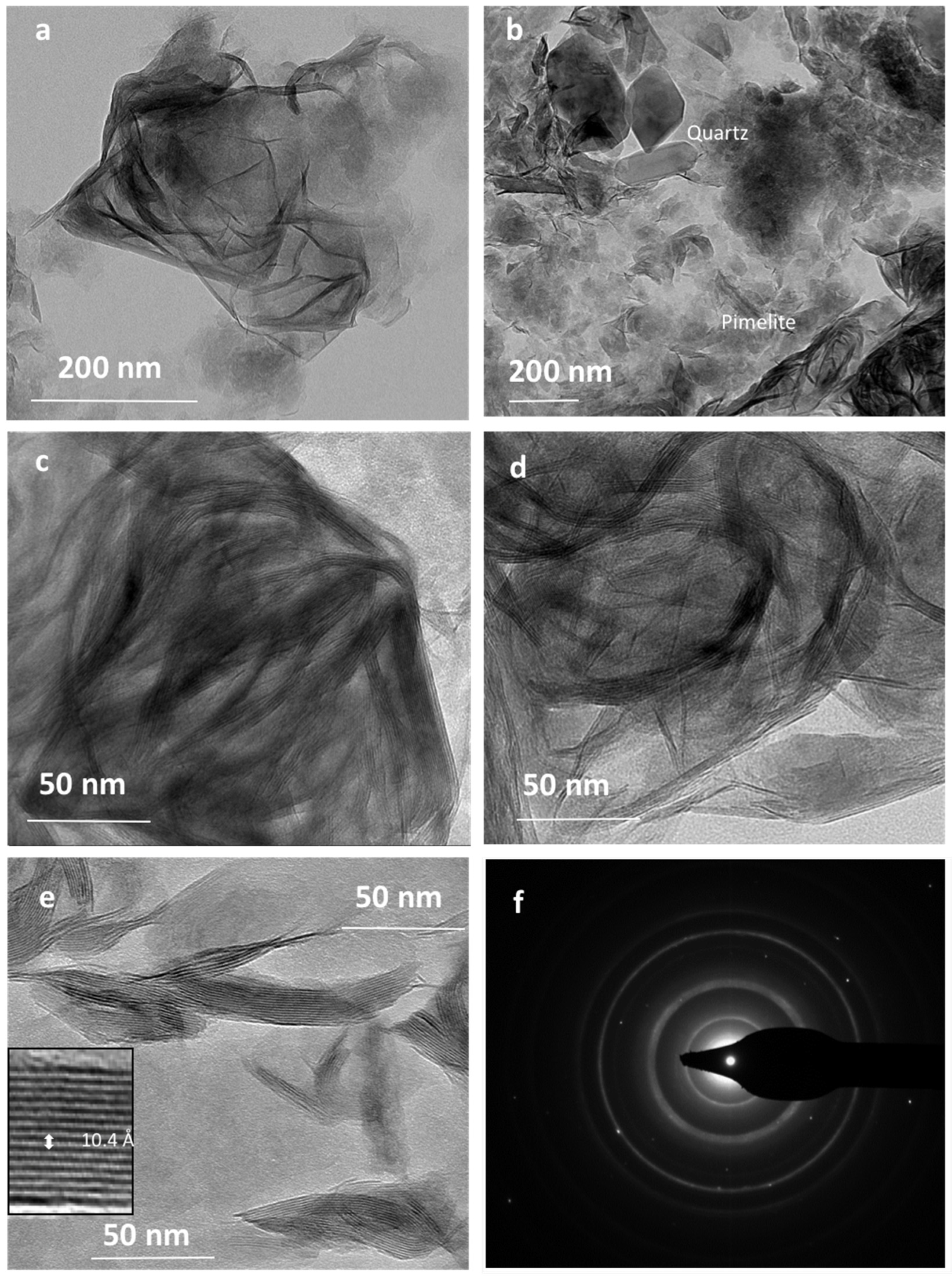 Minerals 13 00518 g007