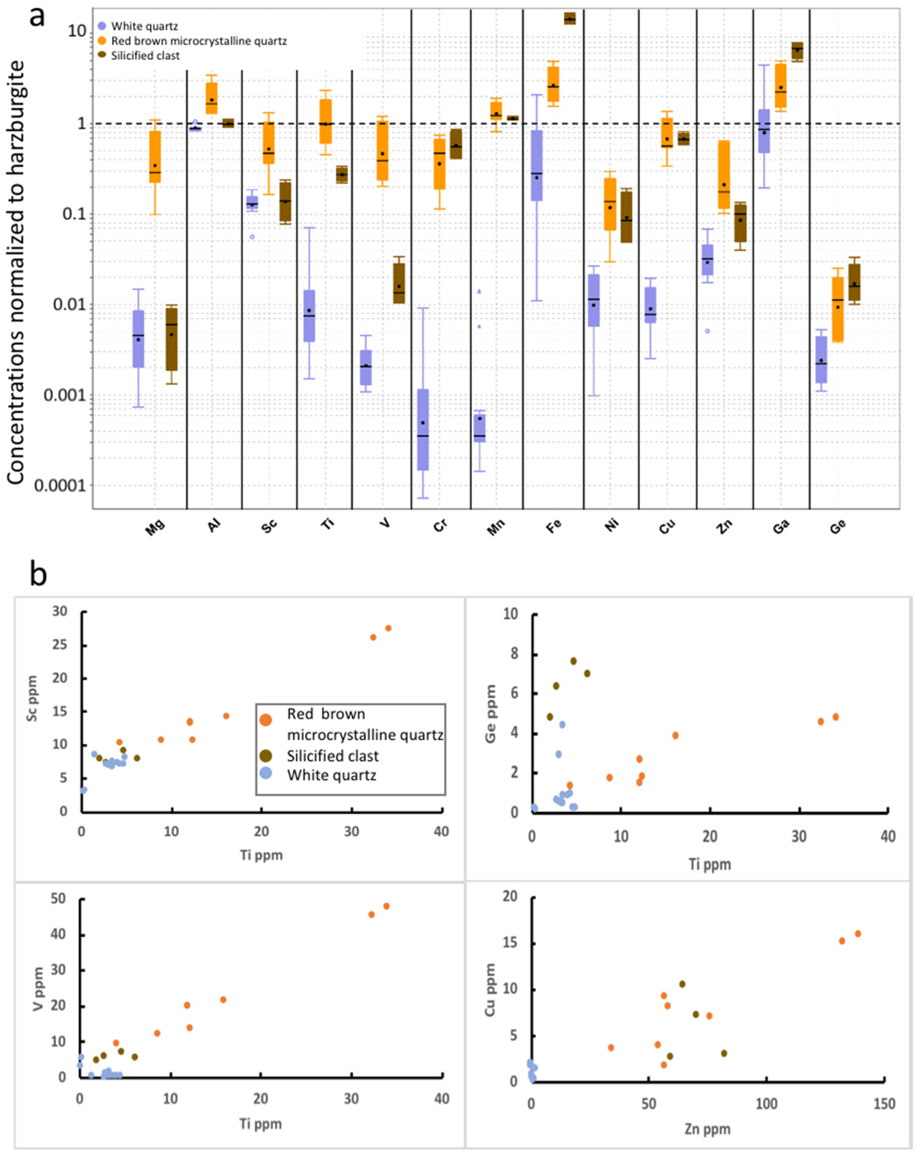 Minerals 13 00518 g008