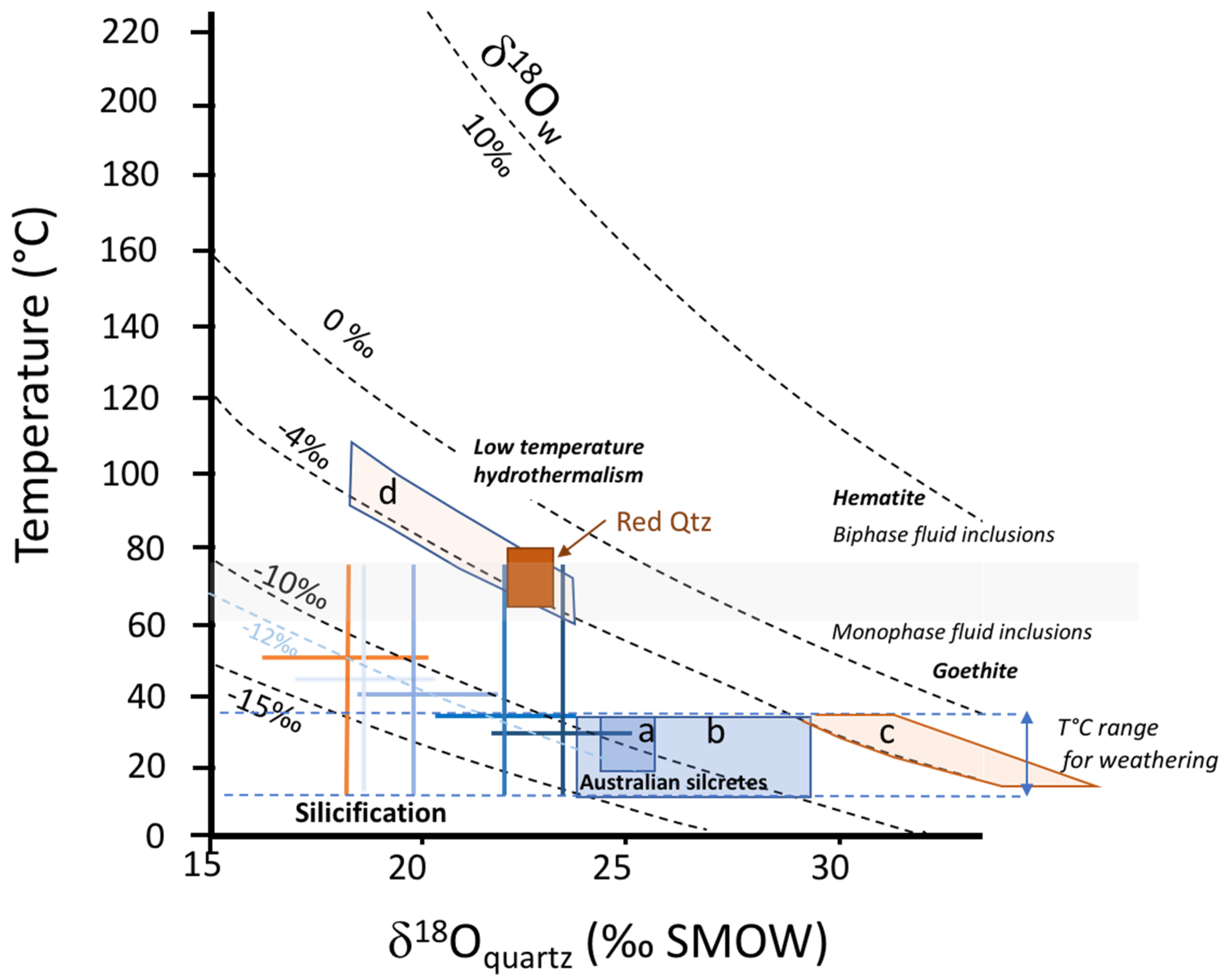 Minerals 13 00518 g012