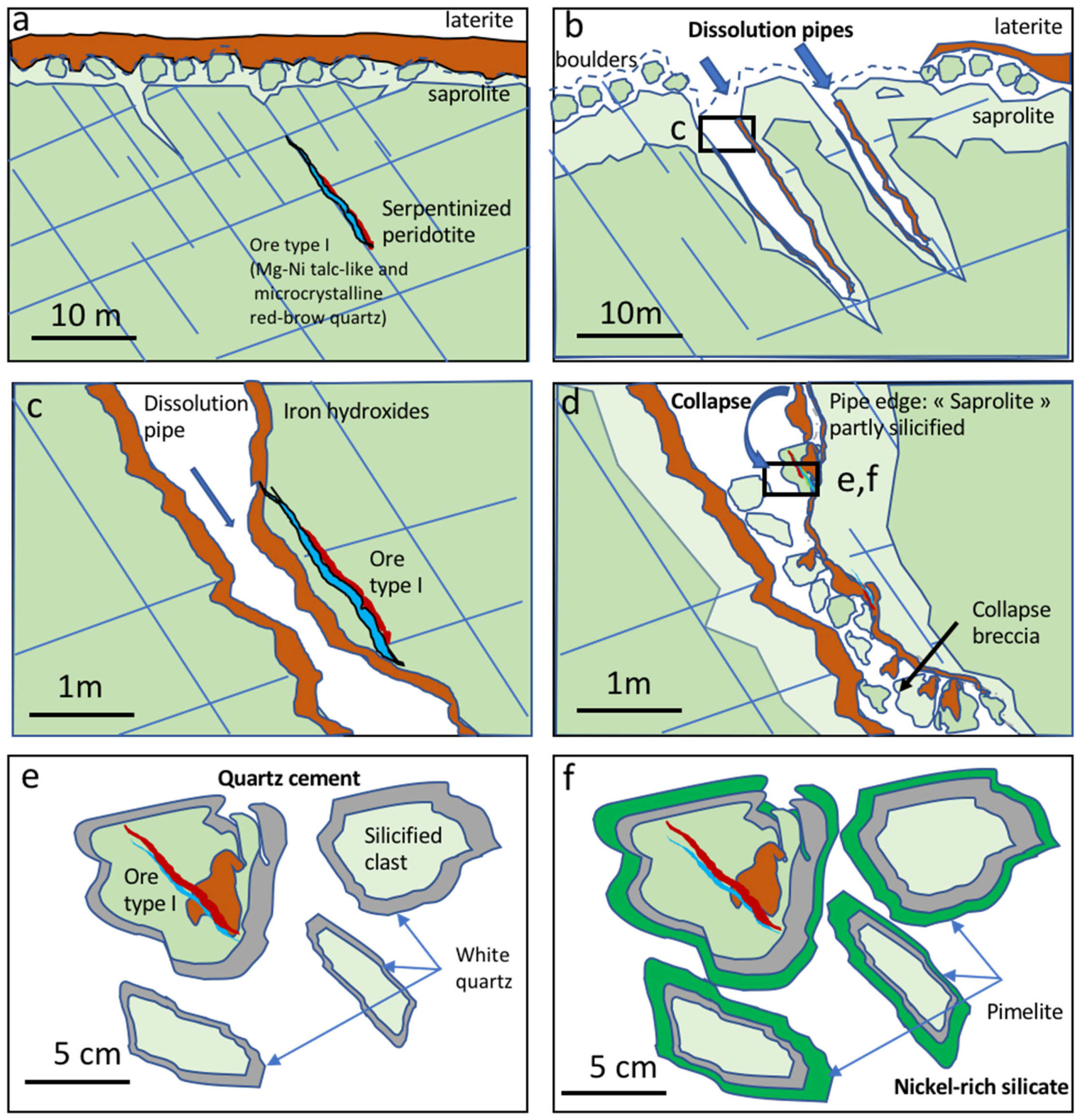 Minerals 13 00518 g014
