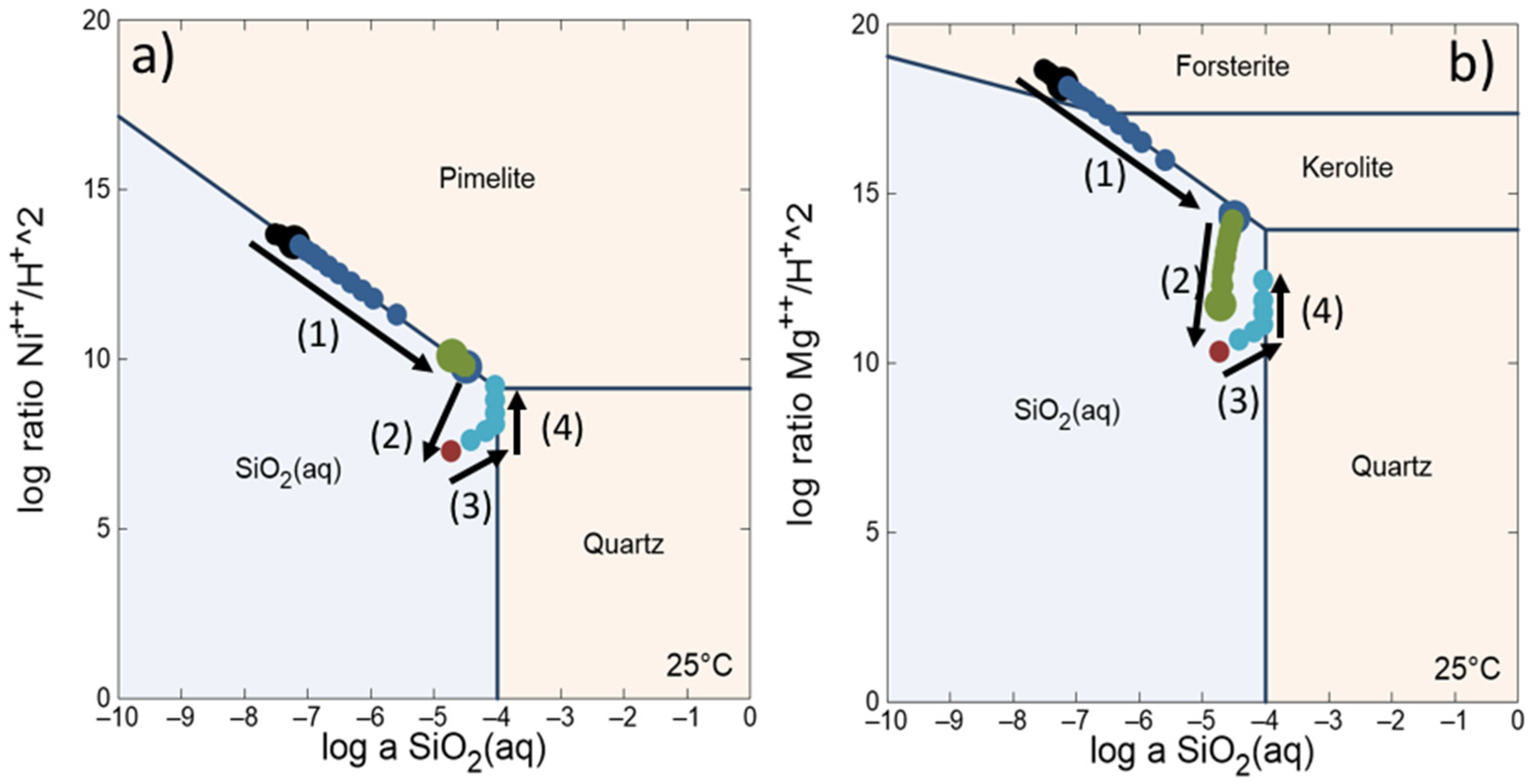 Minerals 13 00518 g015