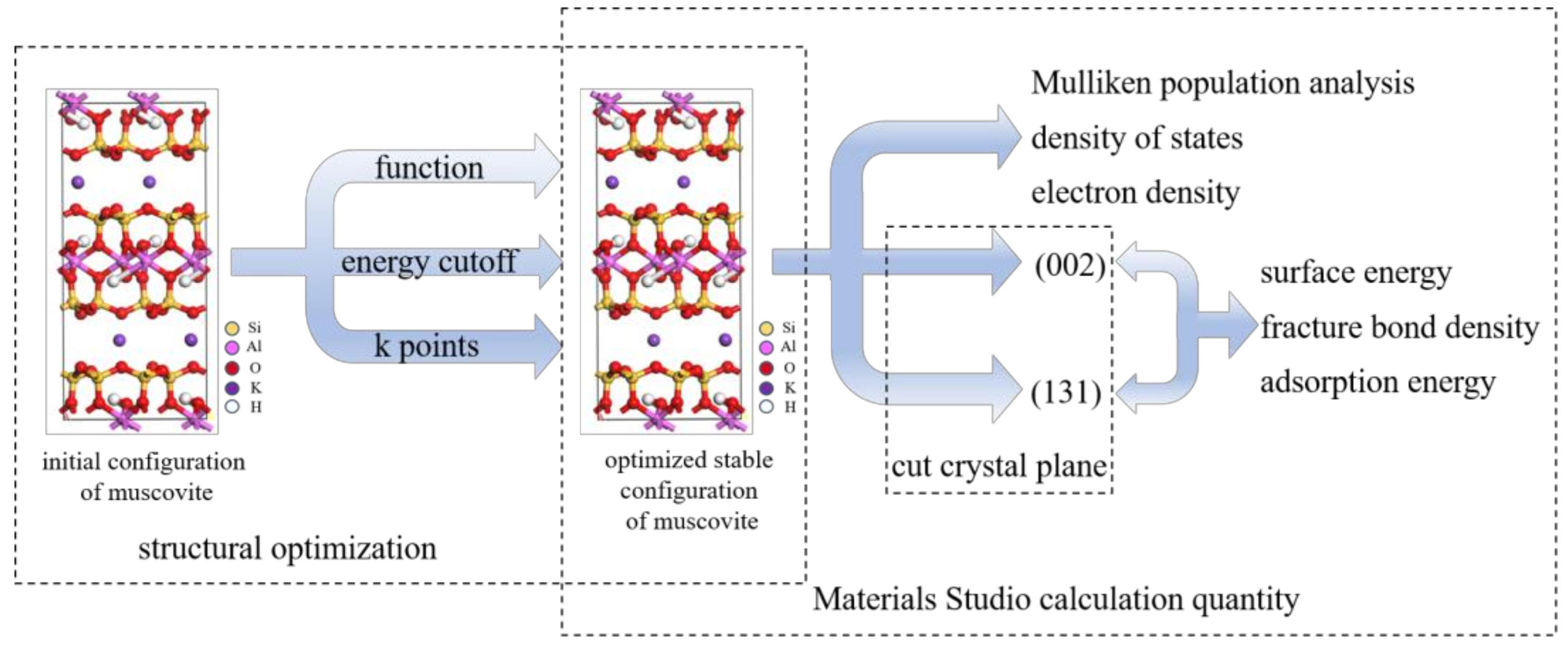 Minerals 13 00519 g001