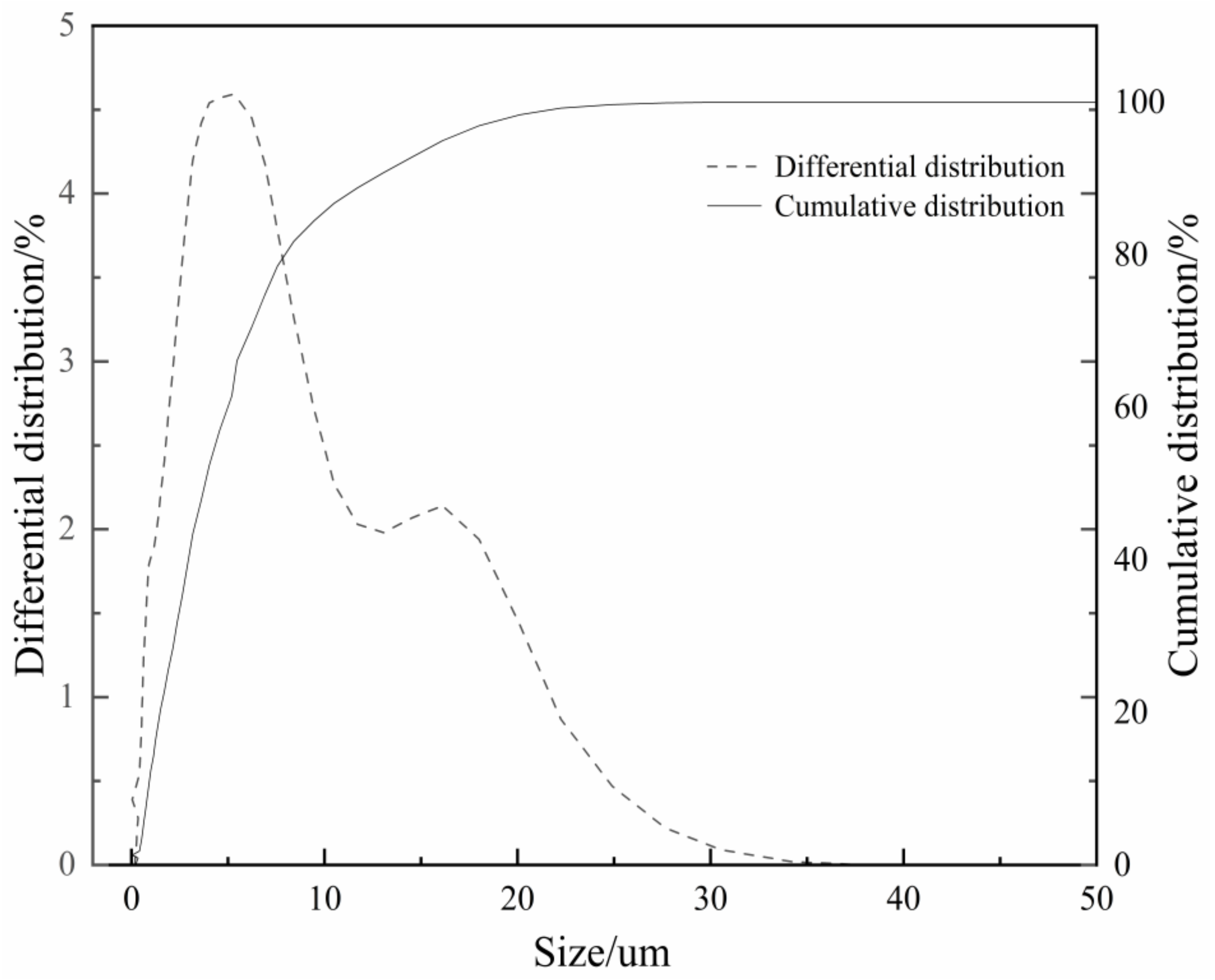 Minerals 13 00519 g006