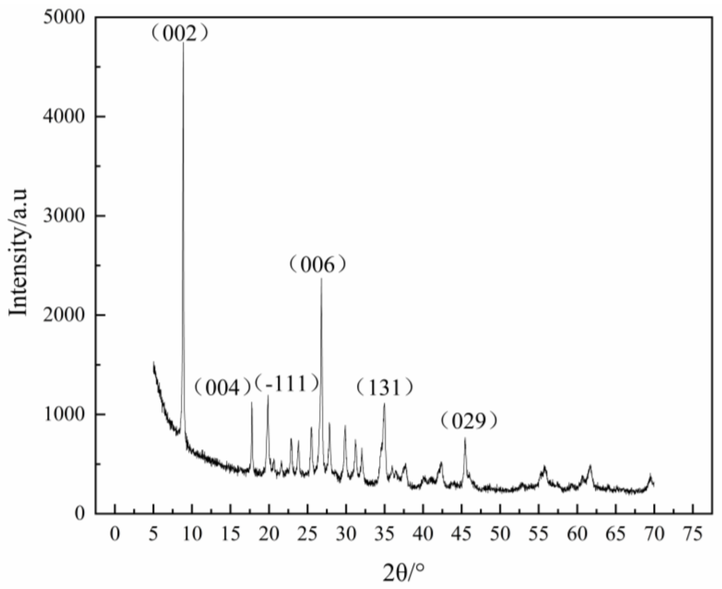 Minerals 13 00519 g013