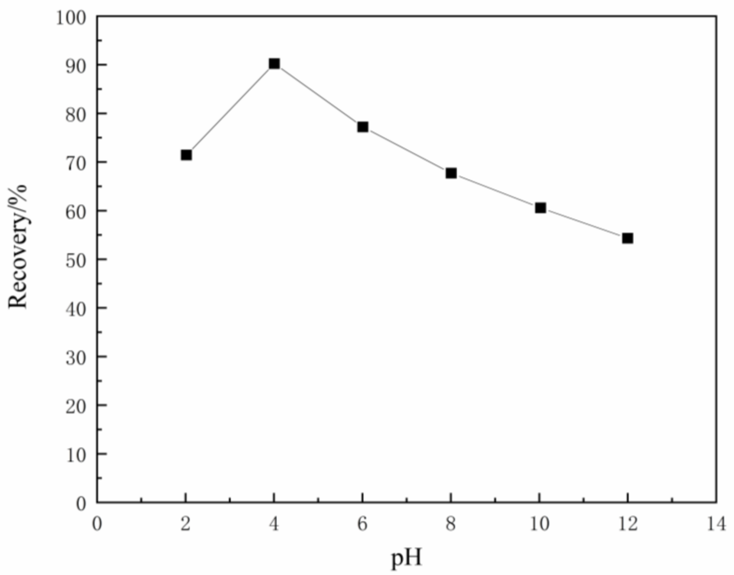Minerals 13 00519 g014