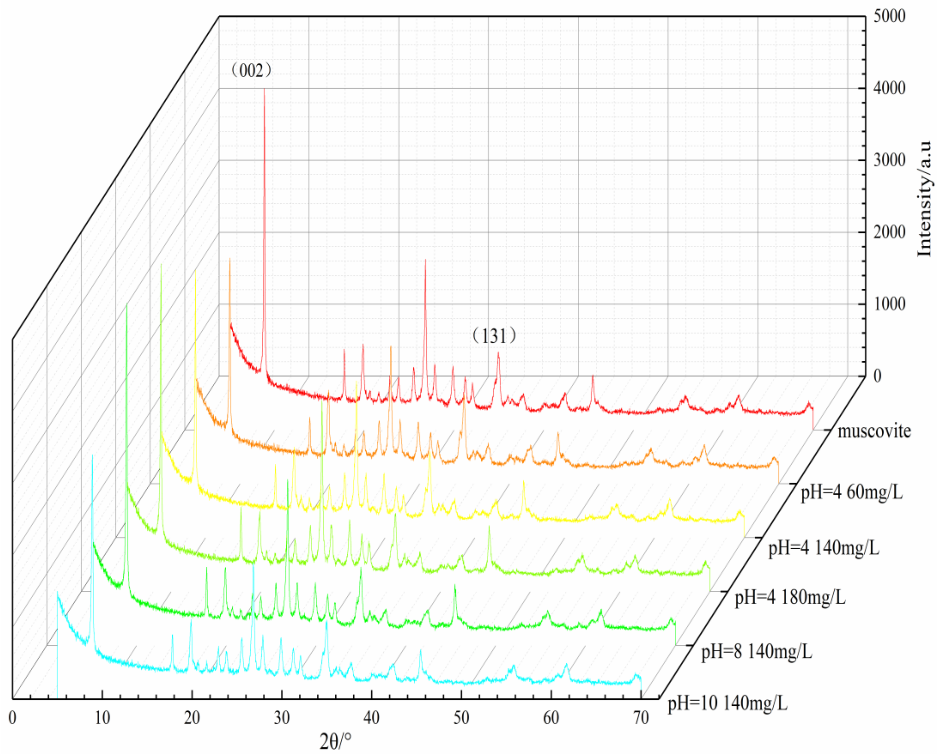 Minerals 13 00519 g016