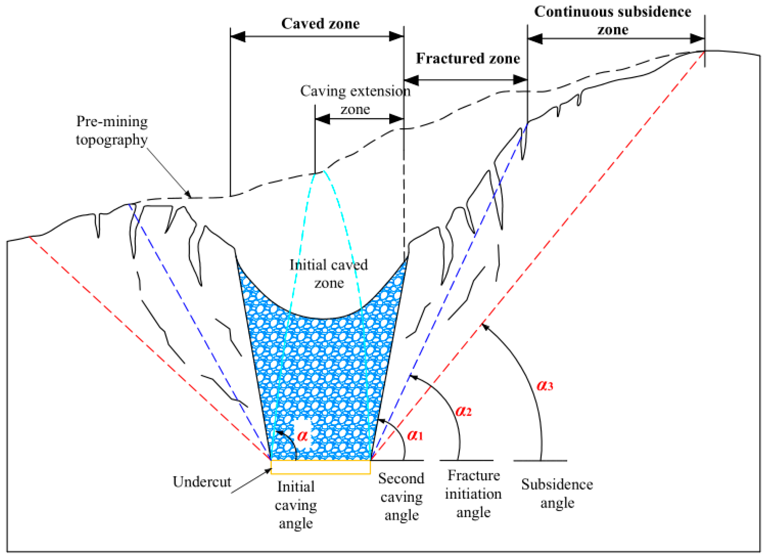 Minerals 13 00520 g003