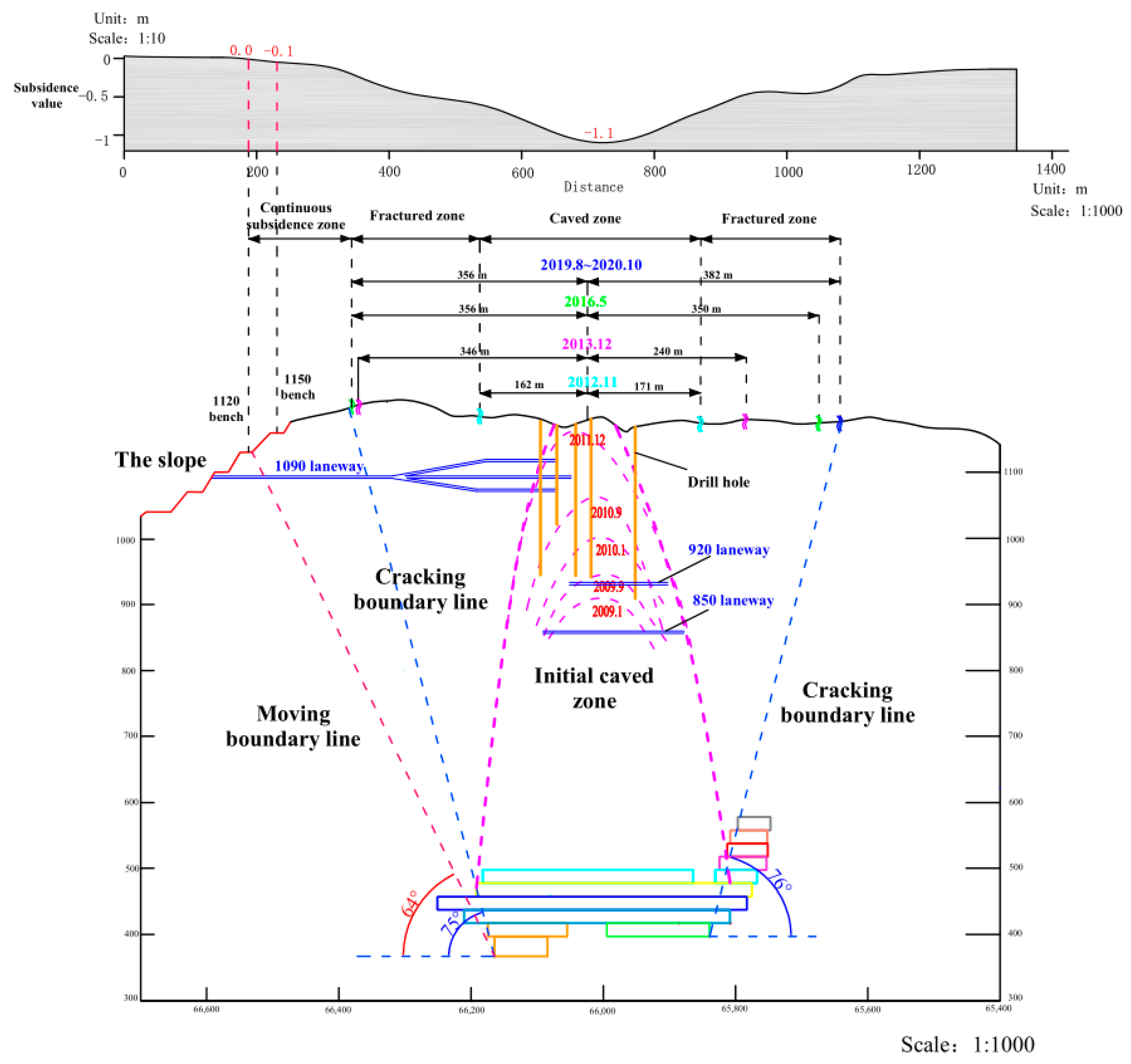 Minerals 13 00520 g010