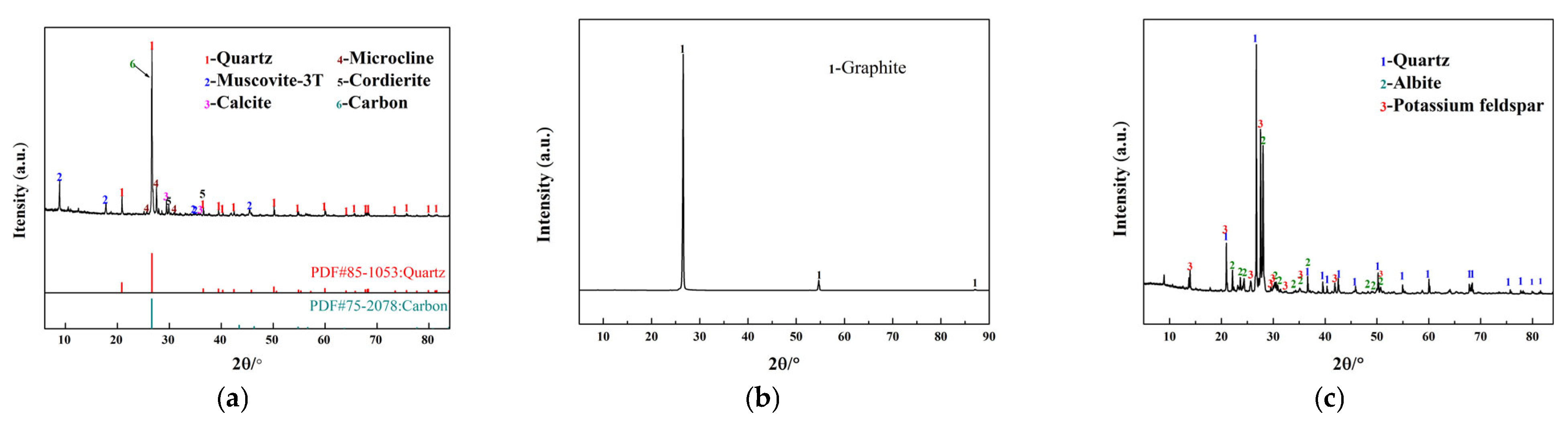 Minerals 13 00521 g001