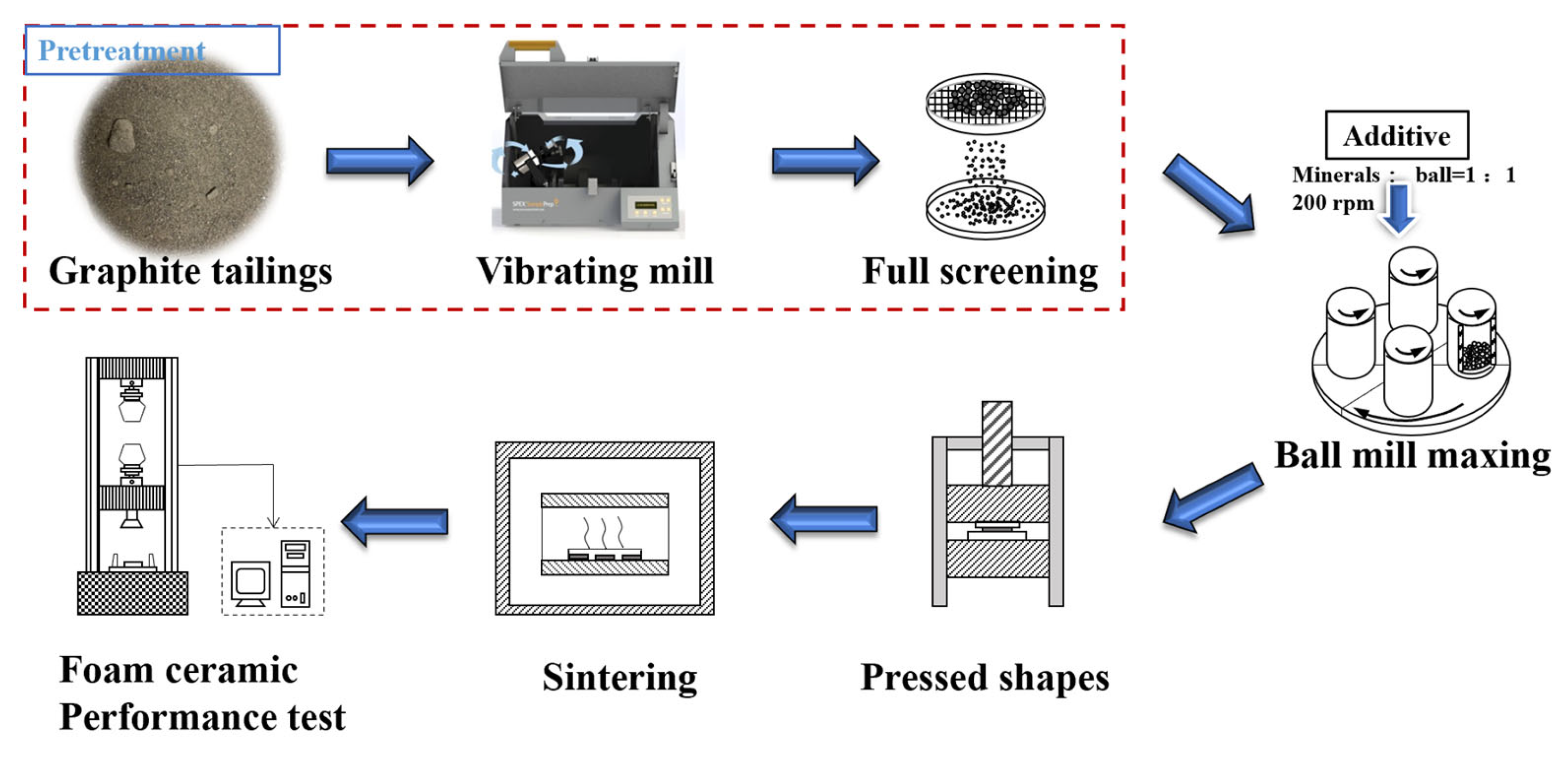 Minerals 13 00521 g002