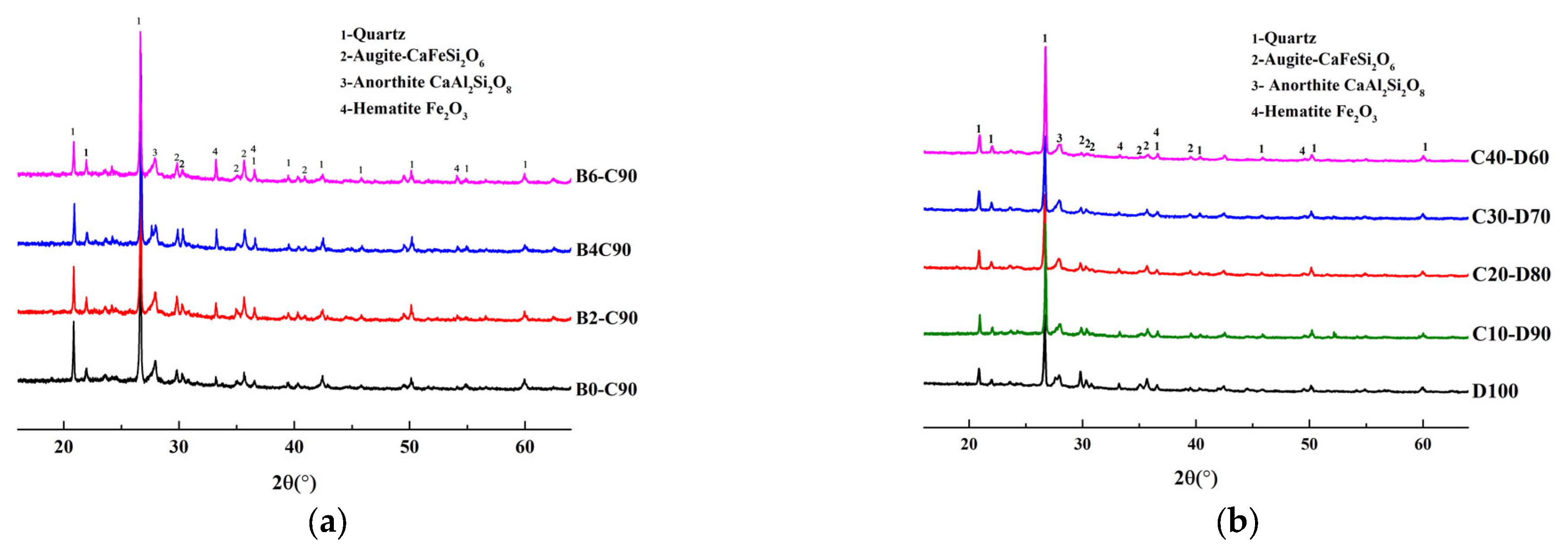 Minerals 13 00521 g016