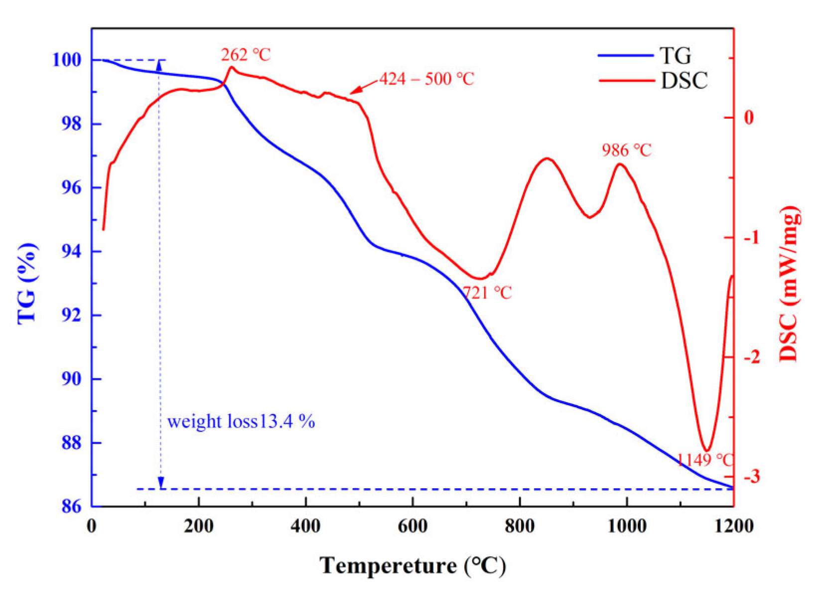 Minerals 13 00521 g017