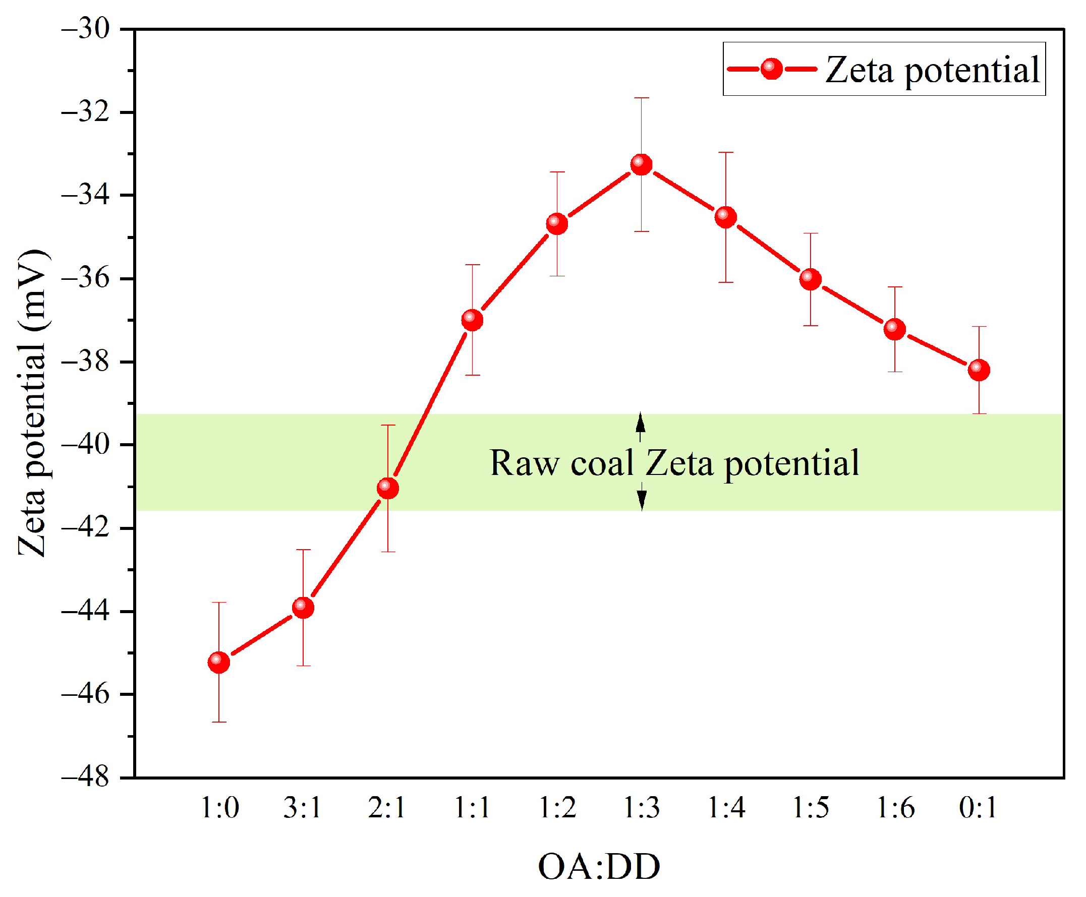 Minerals 13 00524 g006 Minerals 13 00524 g006