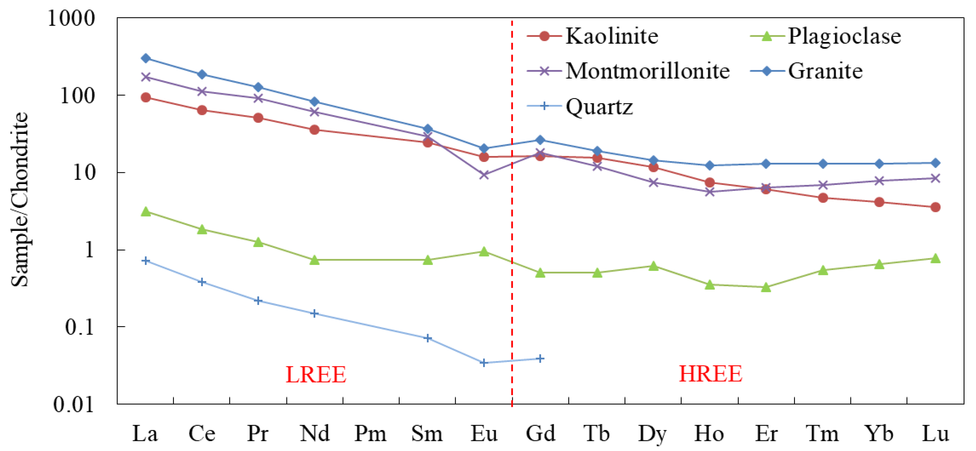 Minerals 13 00525 g002