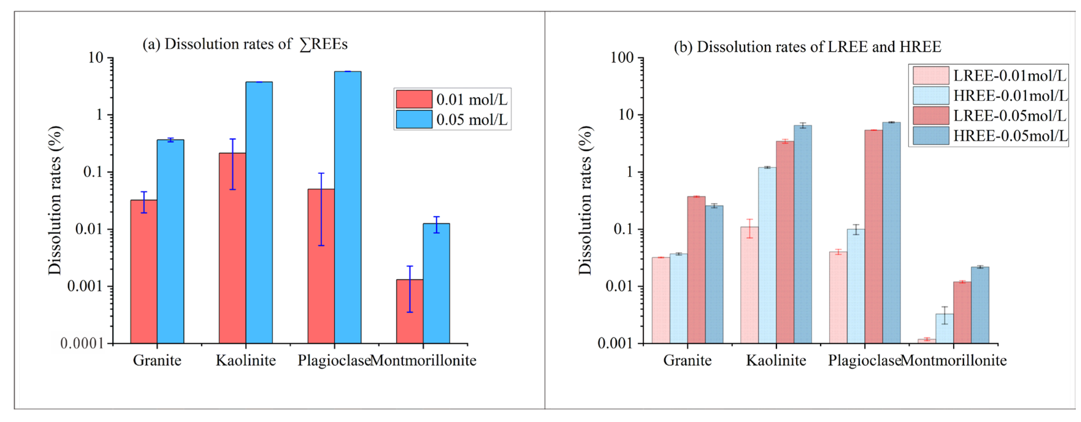 Minerals 13 00525 g005