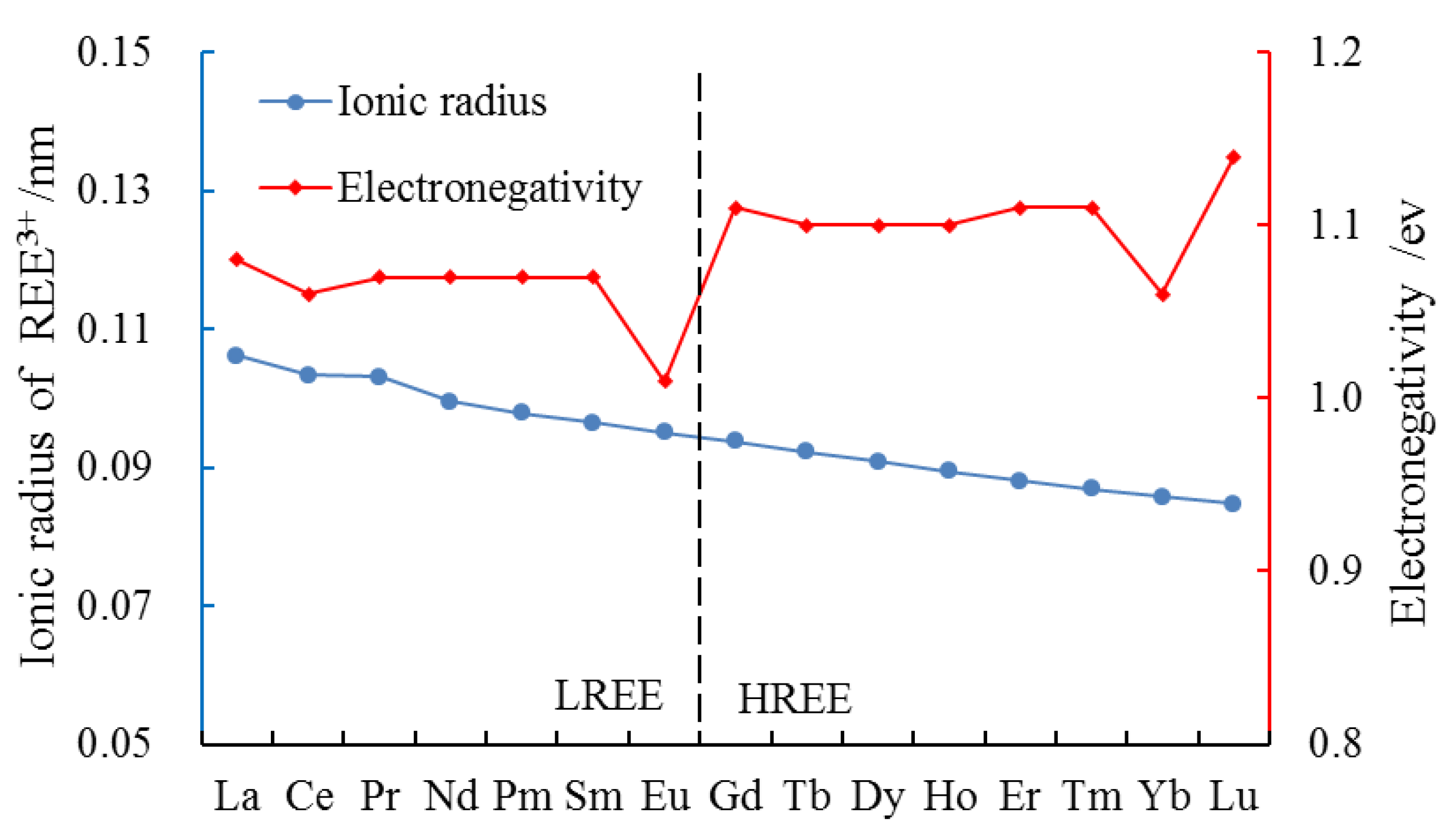 Minerals 13 00525 g008