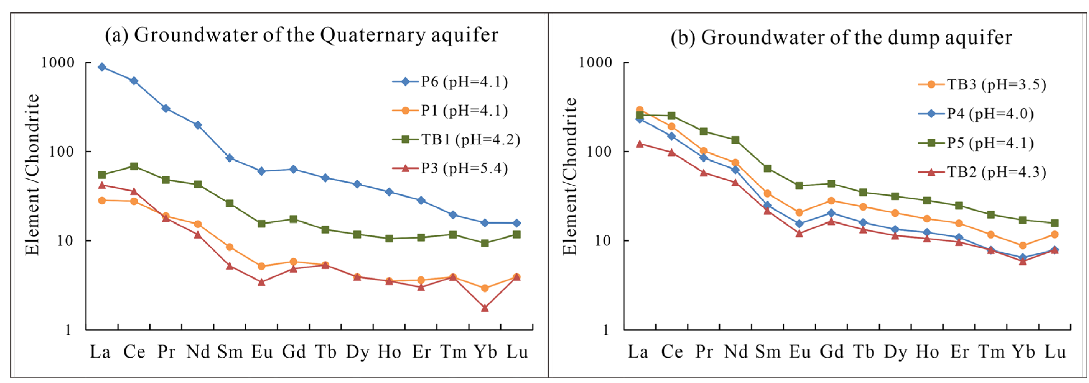 Minerals 13 00525 g011