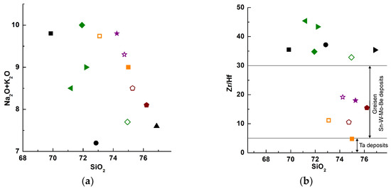 Minerals 13 00527 g010