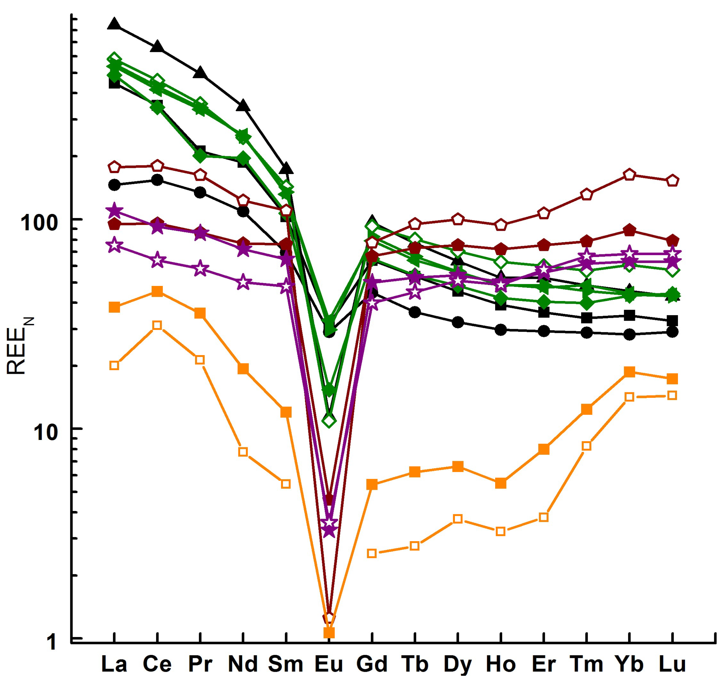 Minerals 13 00527 g013