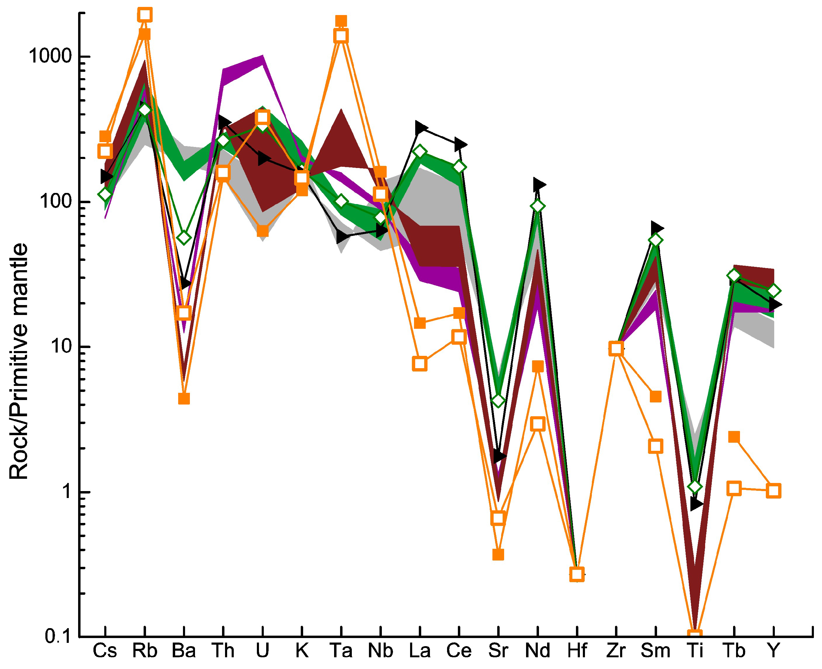 Minerals 13 00527 g014