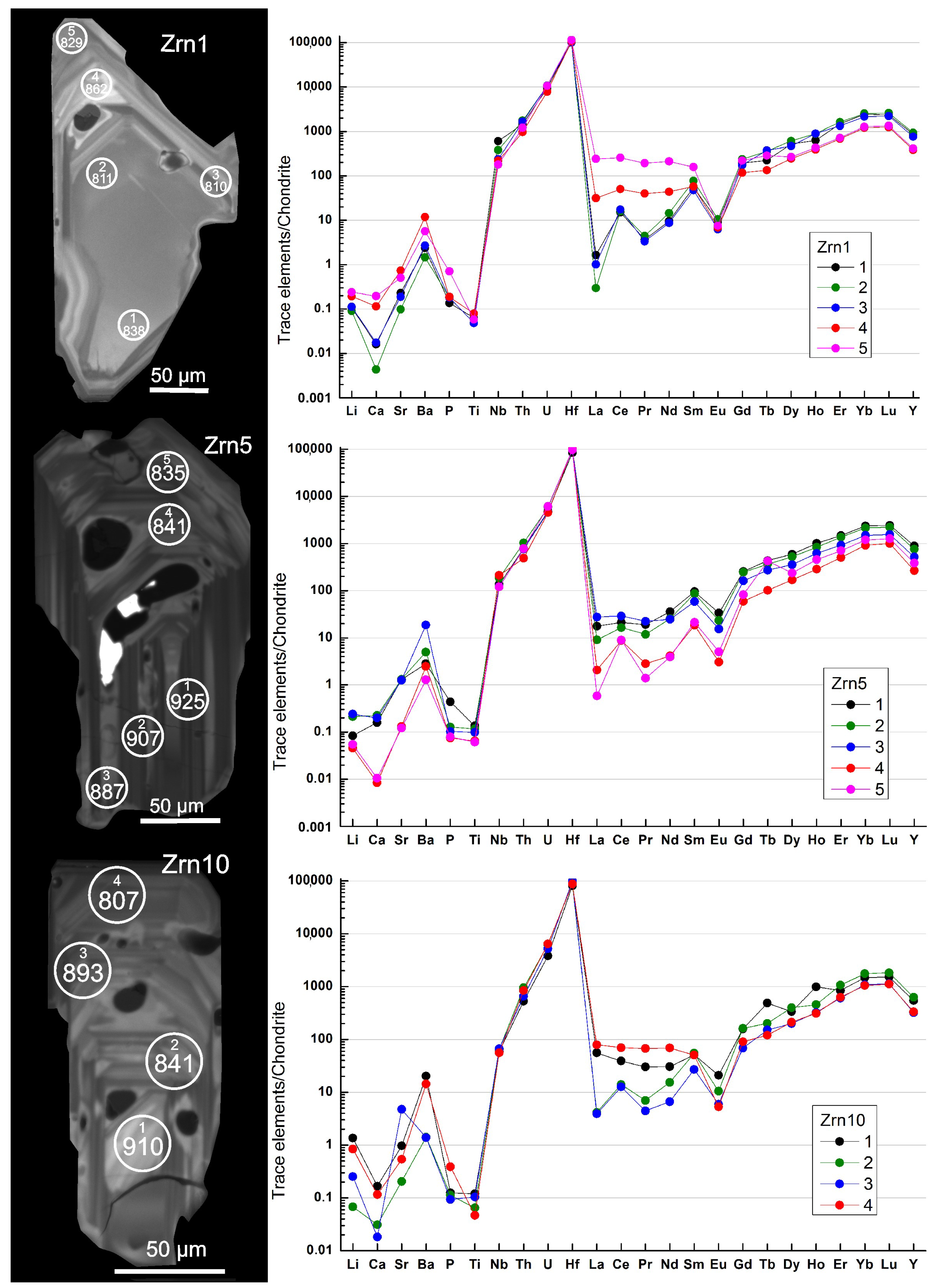 Minerals 13 00527 g016