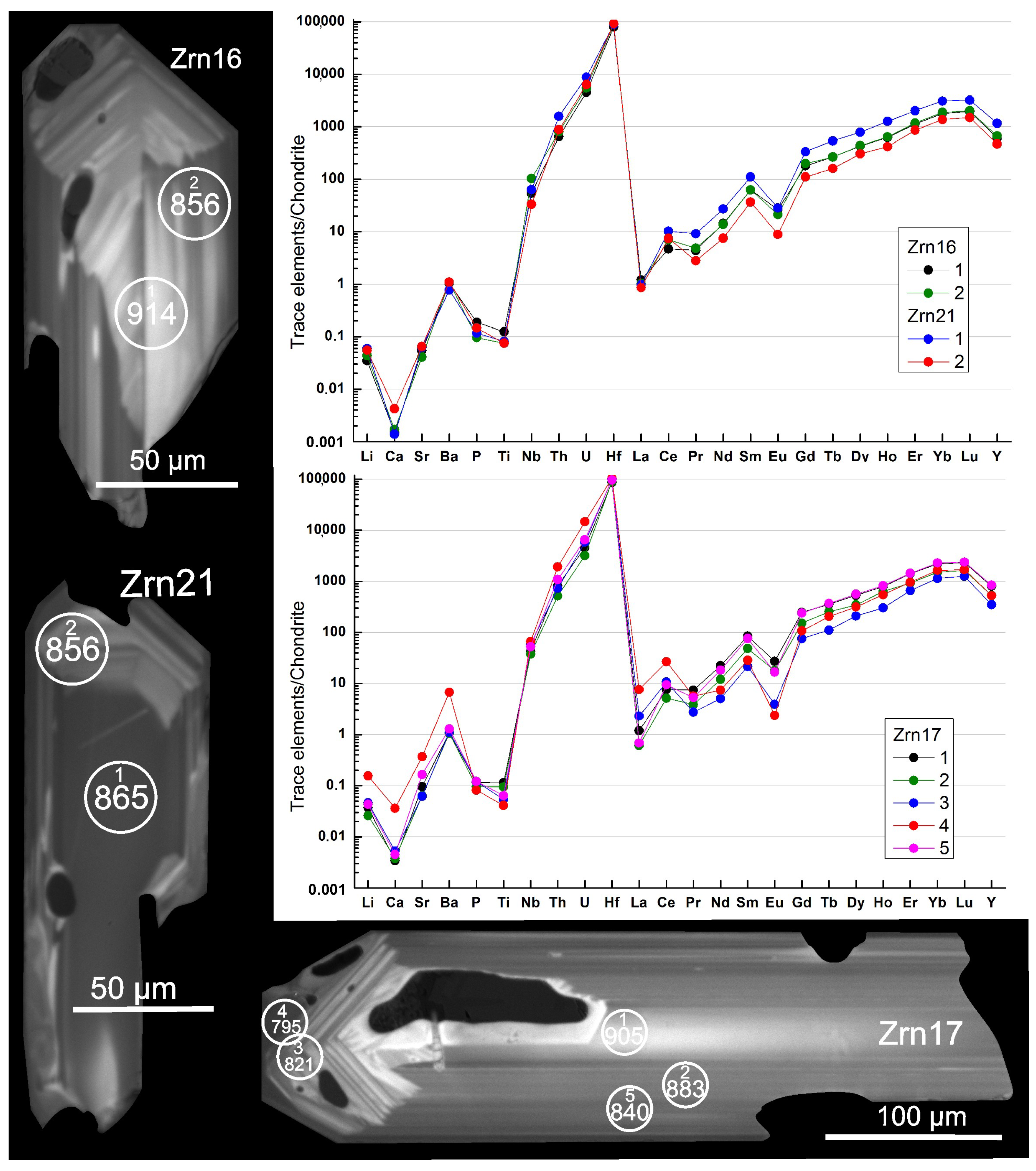 Minerals 13 00527 g017