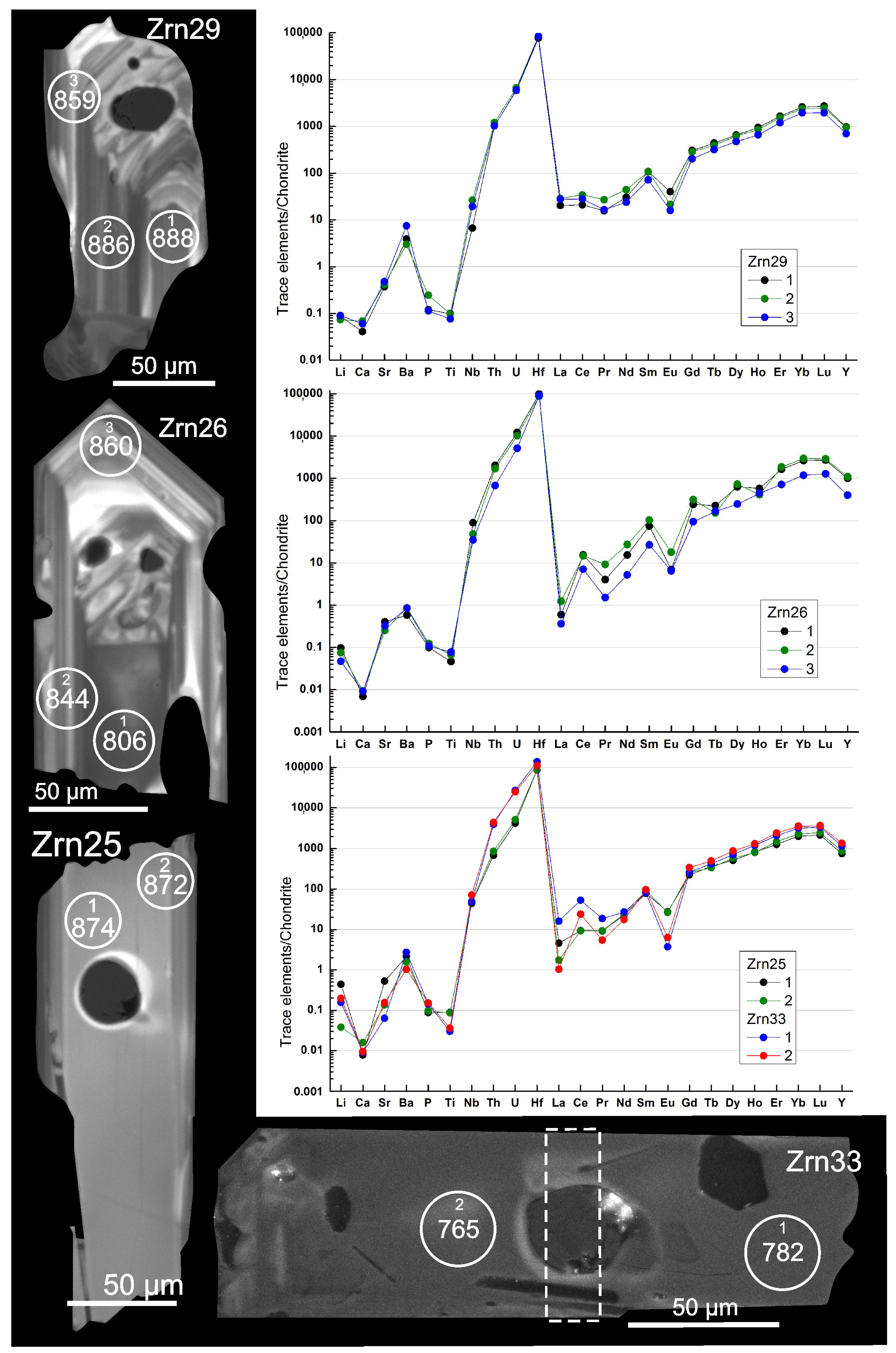 Minerals 13 00527 g018