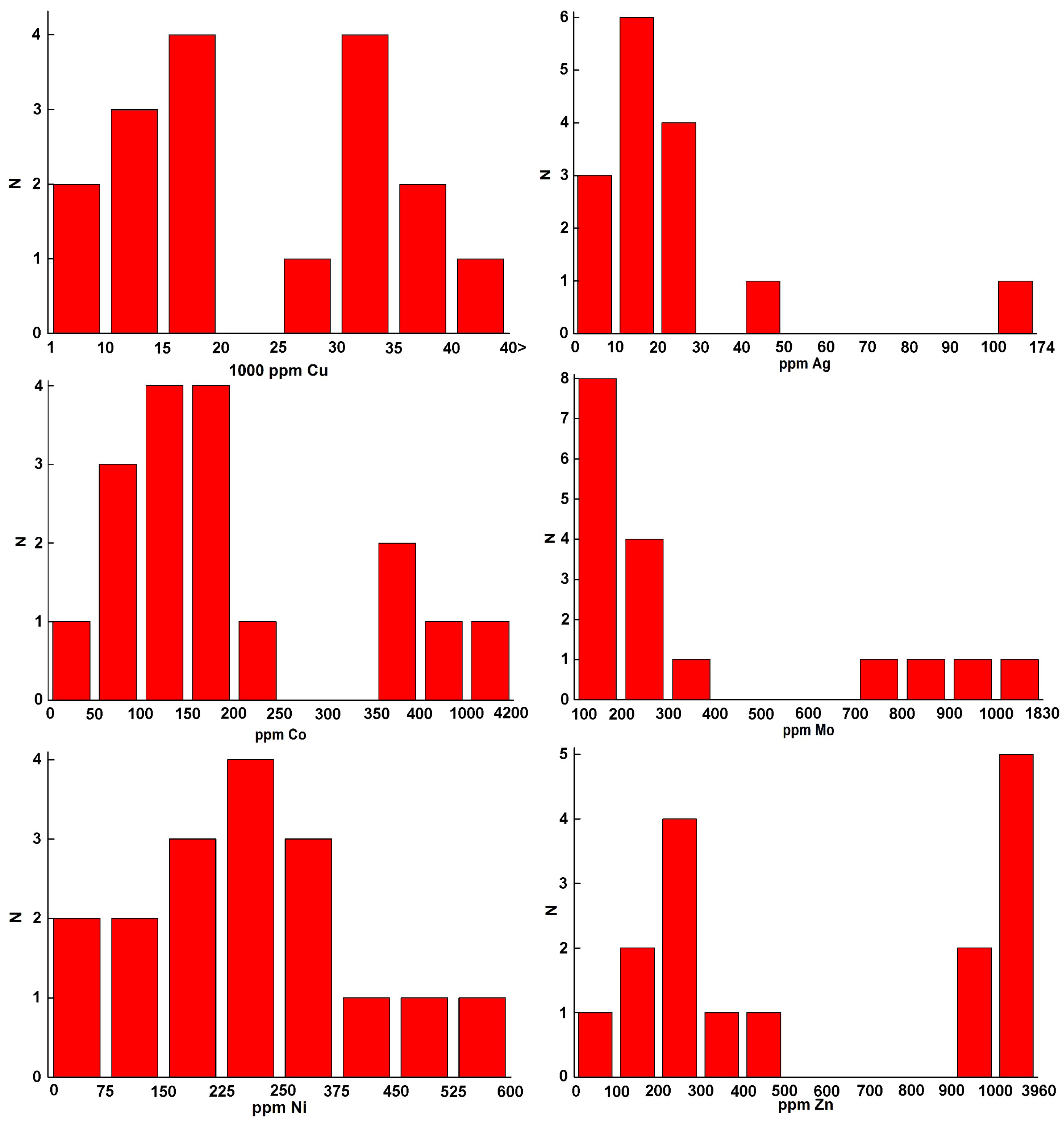 Minerals 13 00527 g022