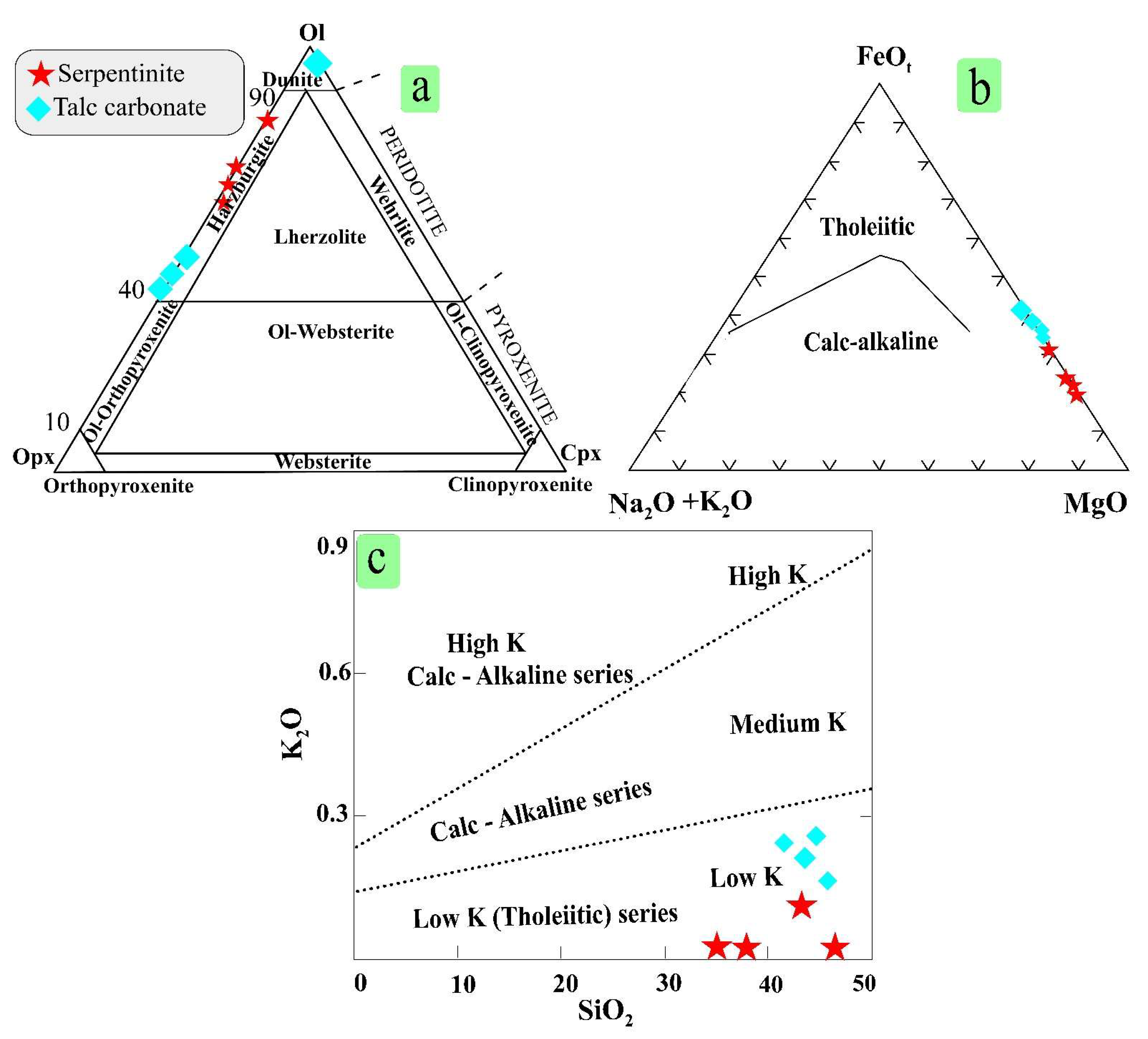 Minerals 13 00528 g006 Minerals 13 00528 g006
