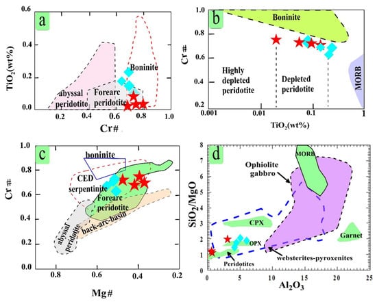 Minerals 13 00528 g007