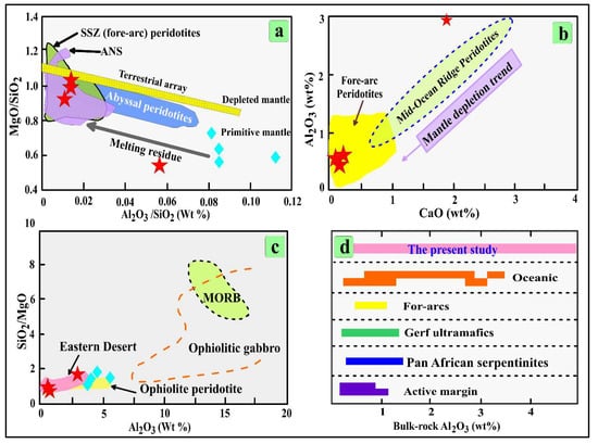 Minerals 13 00528 g008