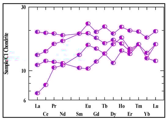 Minerals 13 00528 g011